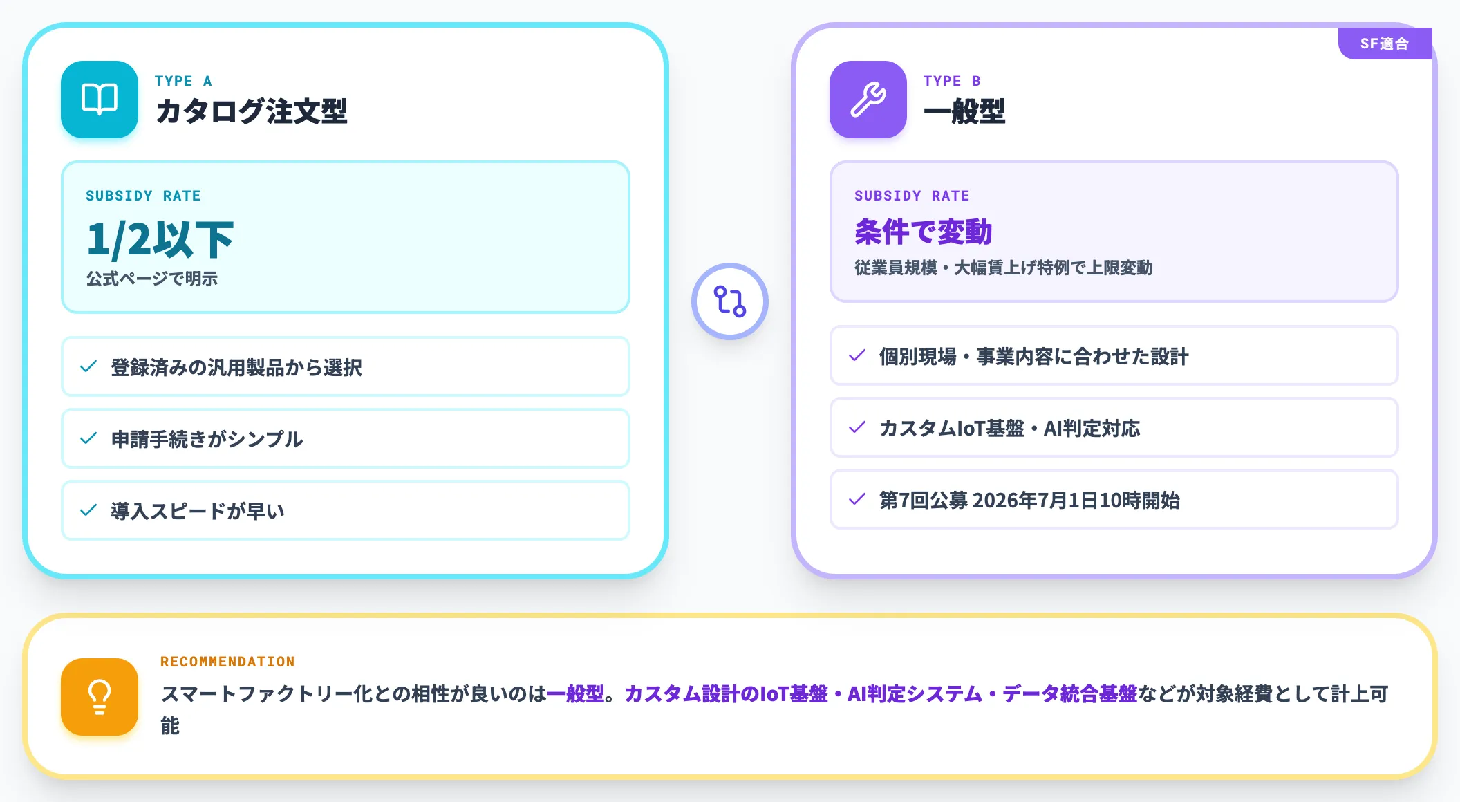 中小企業省力化投資補助金 カタログ型 一般型