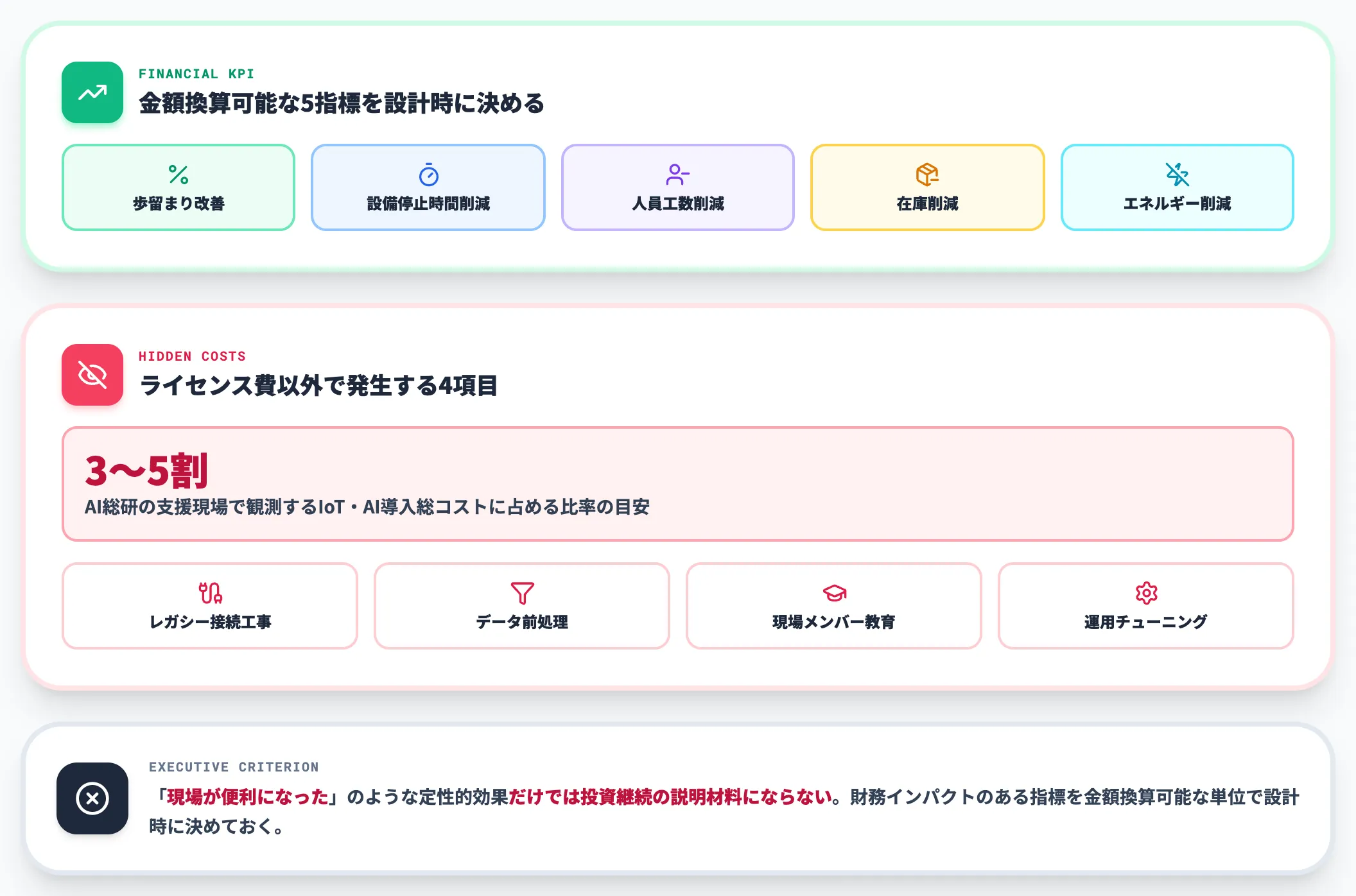 投資対効果ROIの説明責任
