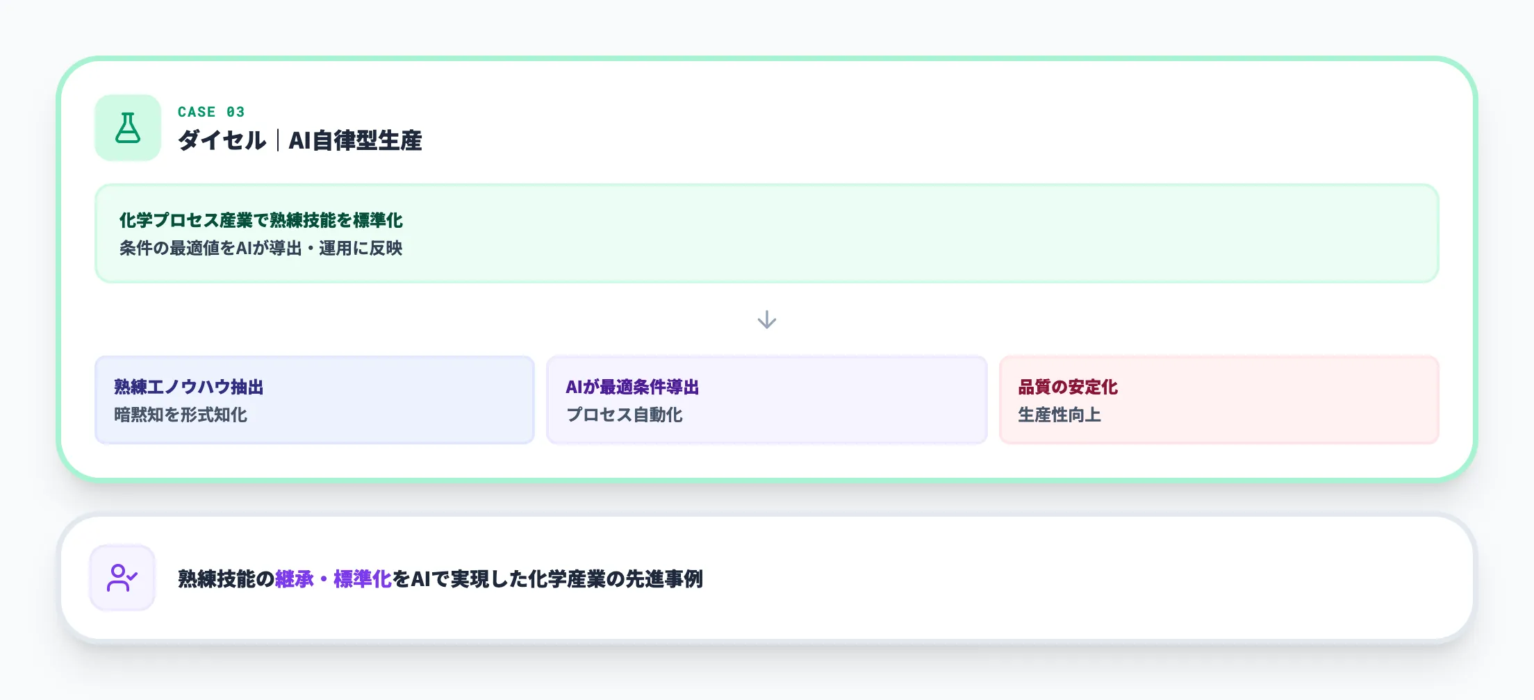 株式会社ダイセル|AIを活用した自律型生産システム
