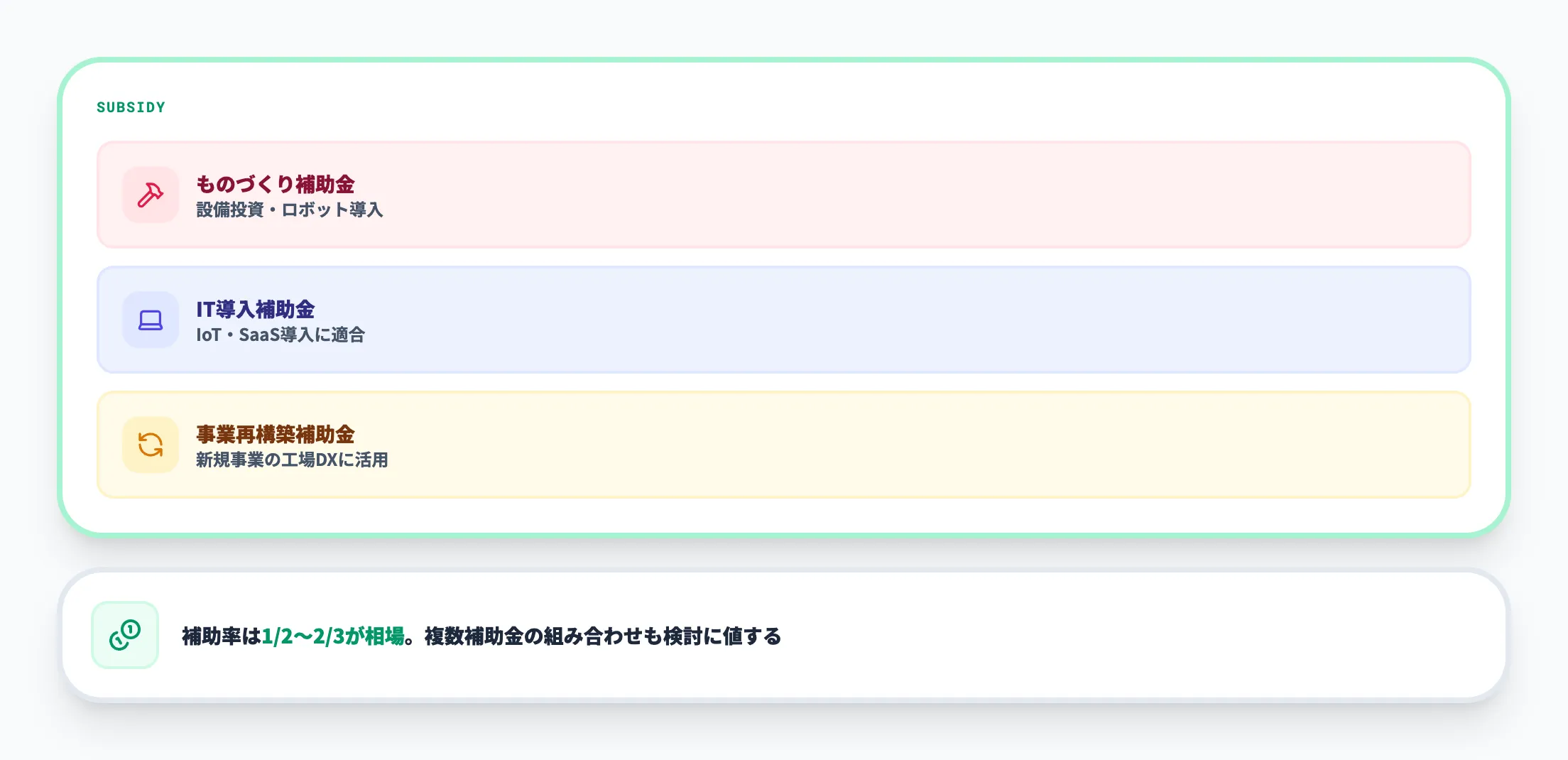 活用できる主な補助金
