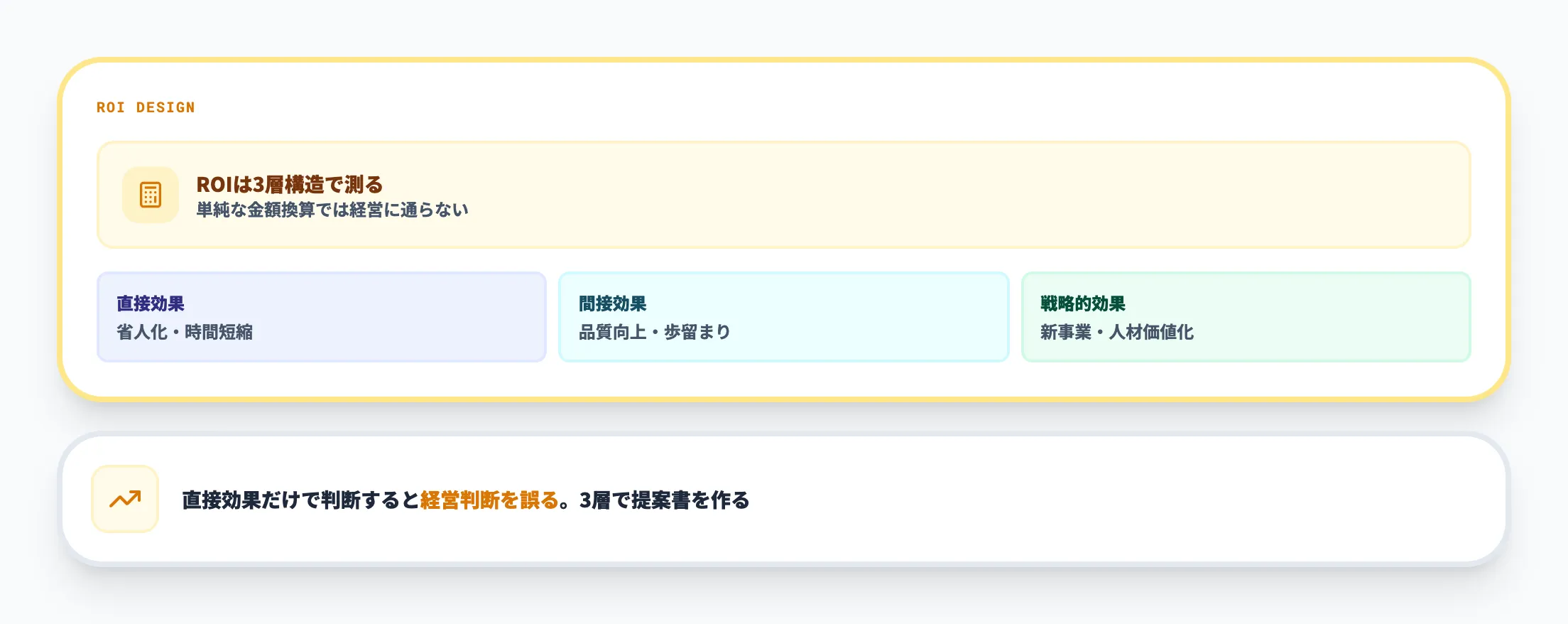 論点4:投資対効果(ROI)の説明責任