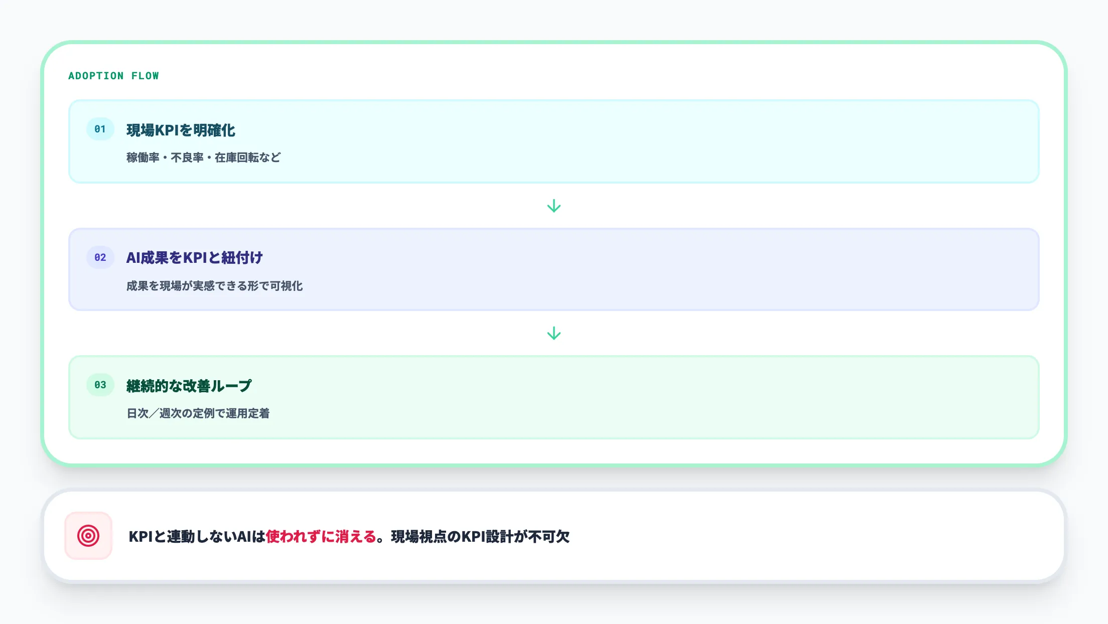 論点5:現場定着とKPI連動