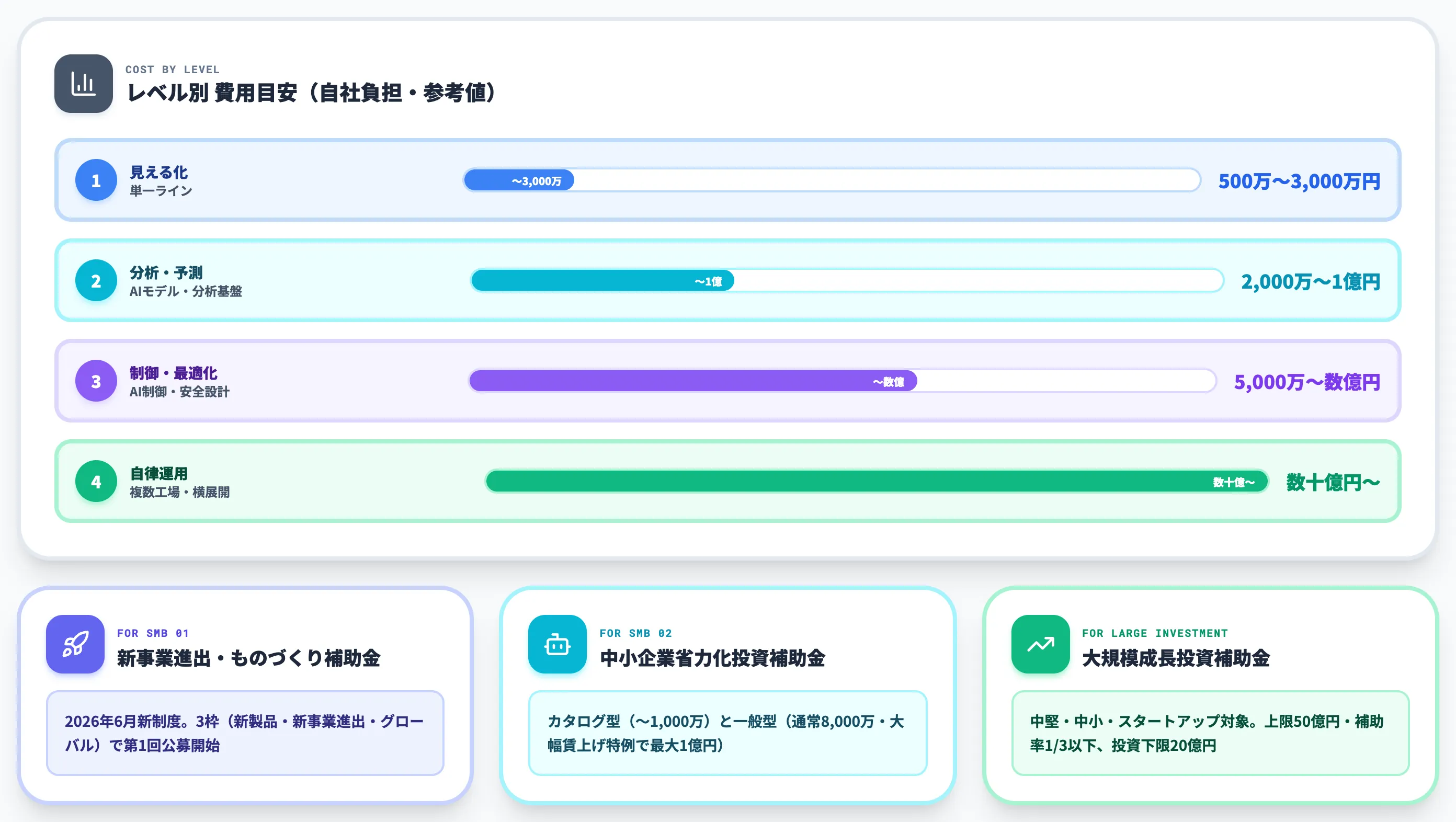 費用相場と2026年に使える補助金
