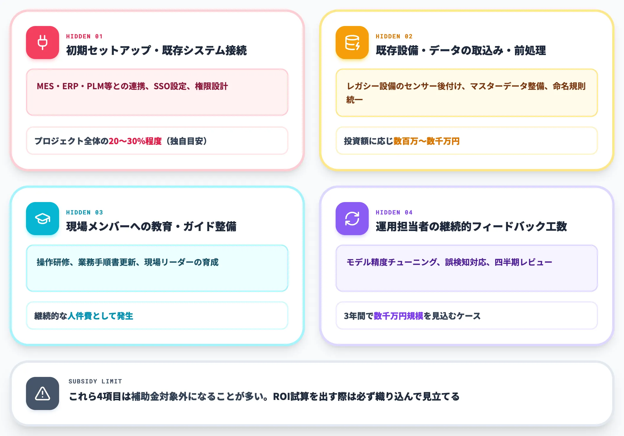 隠れコスト4項目の織り込み