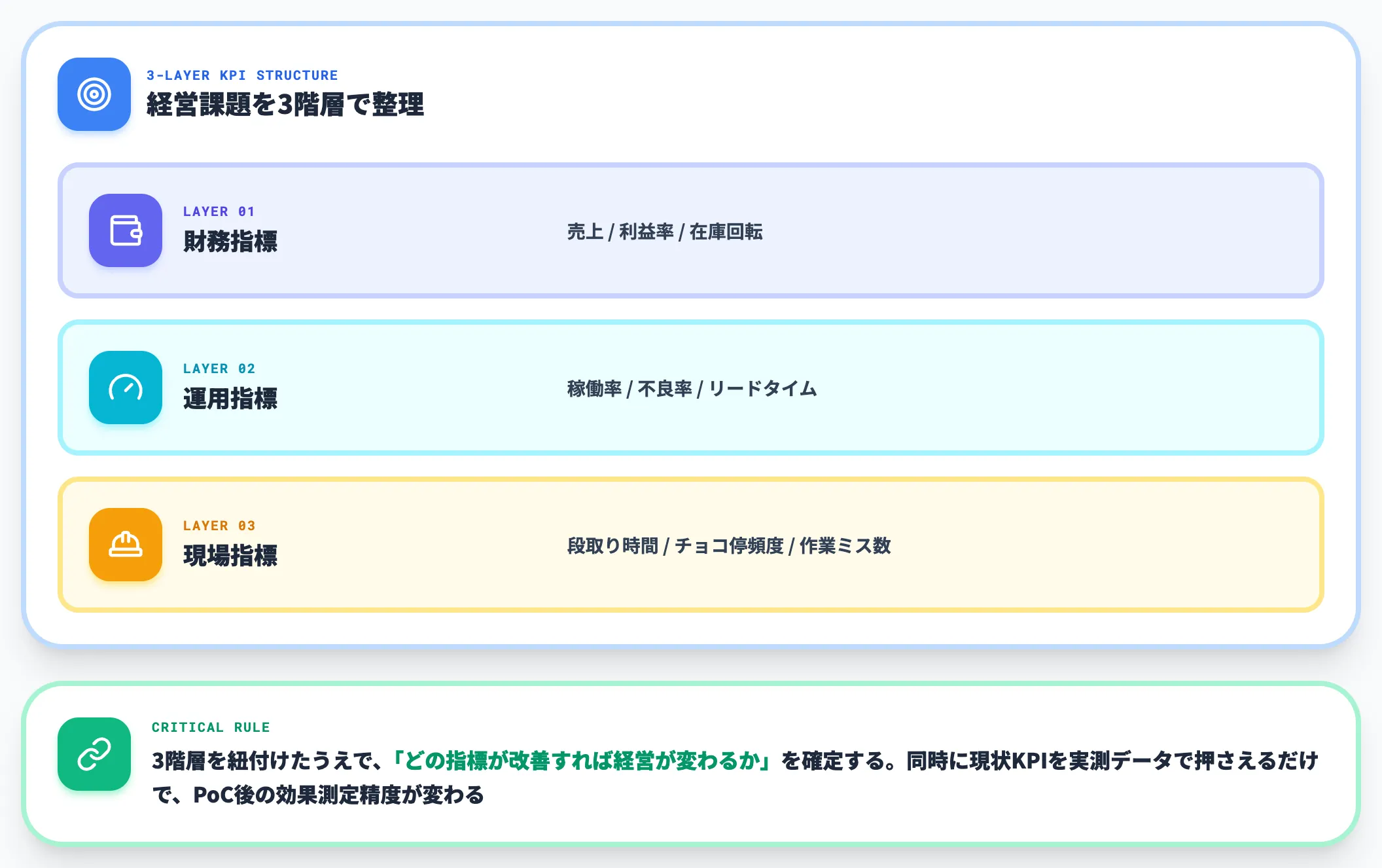 1：現状把握と目的設定