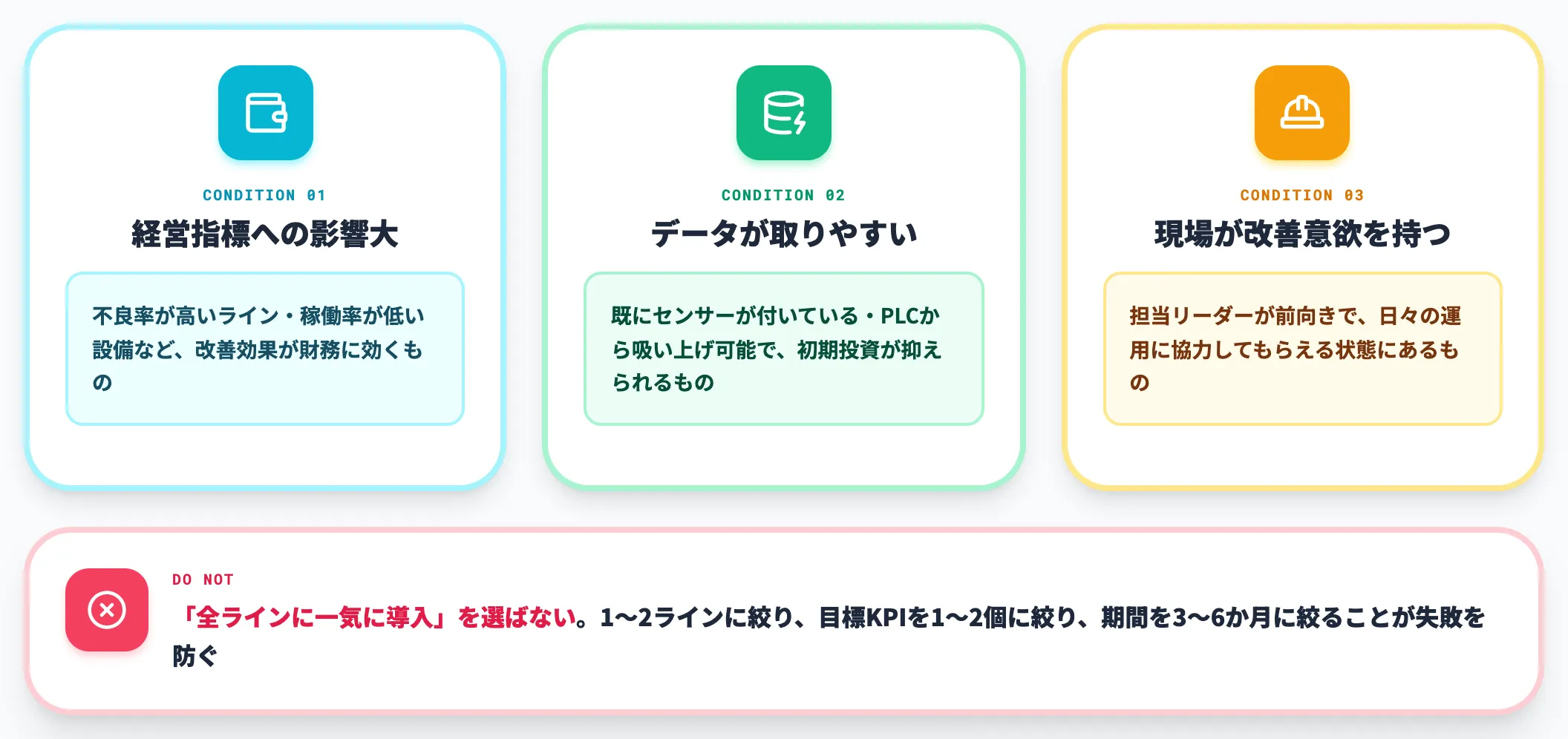 2：テーマ選定とPoC設計