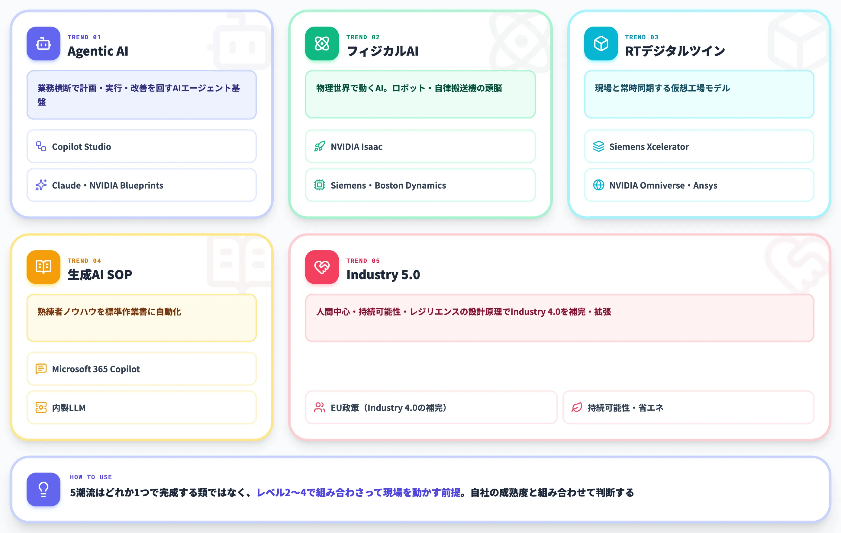 2026年に注目すべき5つの潮流