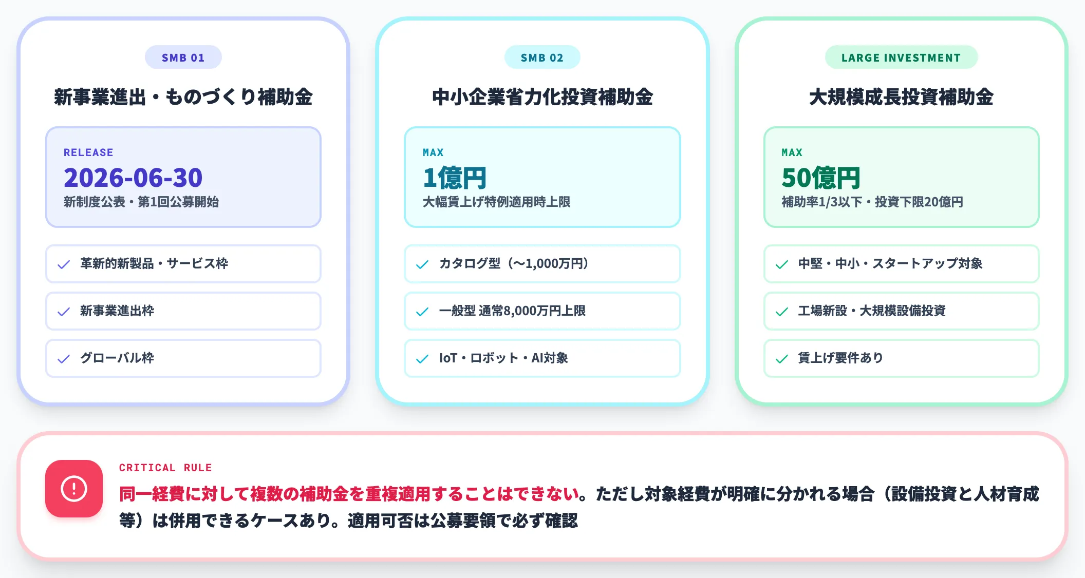 2026年に活用できる主要補助金