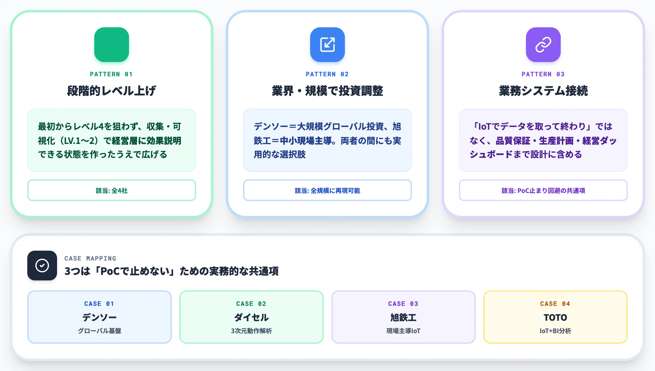 4社事例から読み取れる共通パターン