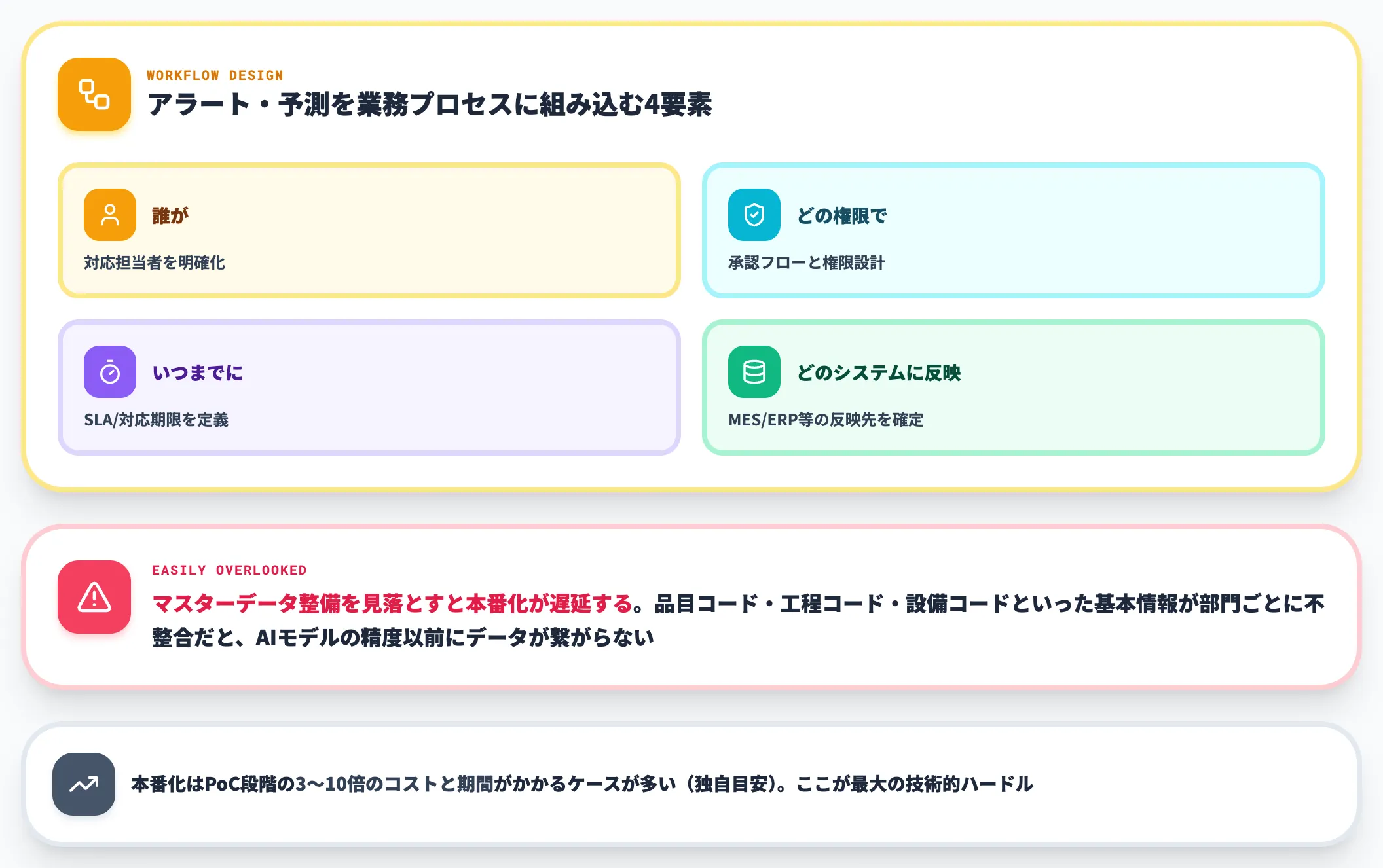 4：本番化と業務システム連携