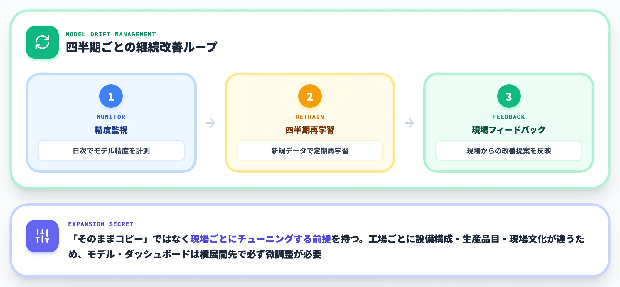 5：横展開と継続的改善