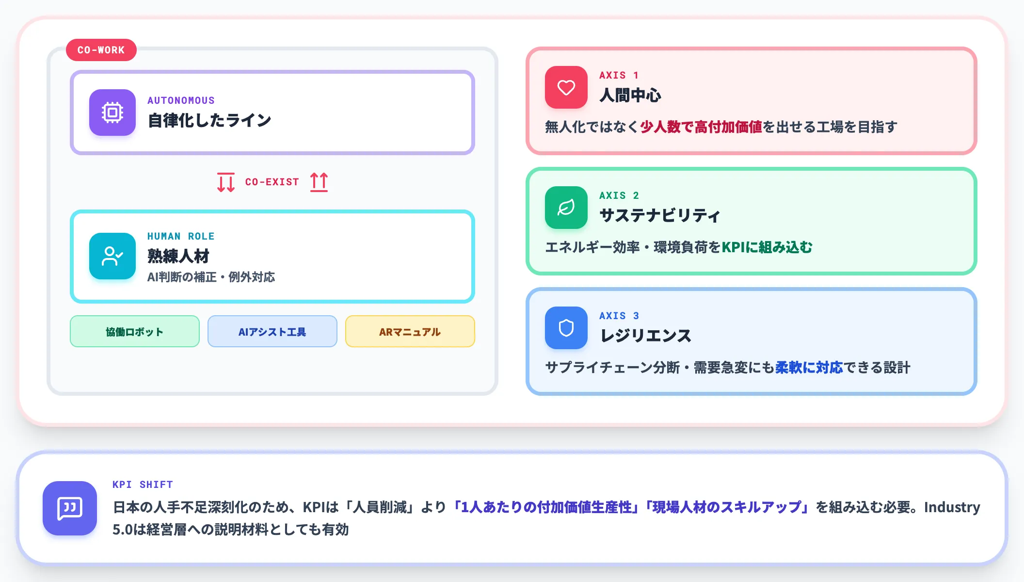 Industry 5.0 人間機械協調へのシフト
