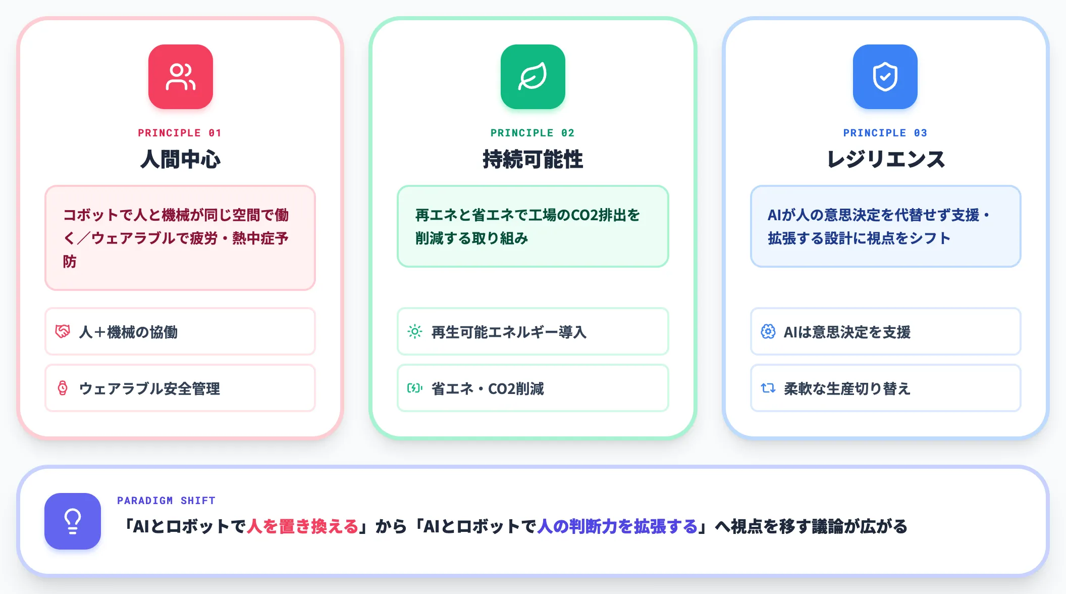 Industry 5.0による補完・拡張：人間中心の設計思想