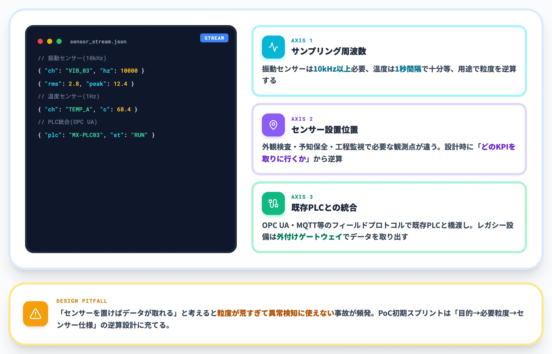 IoT センサーで現場データを収集する層