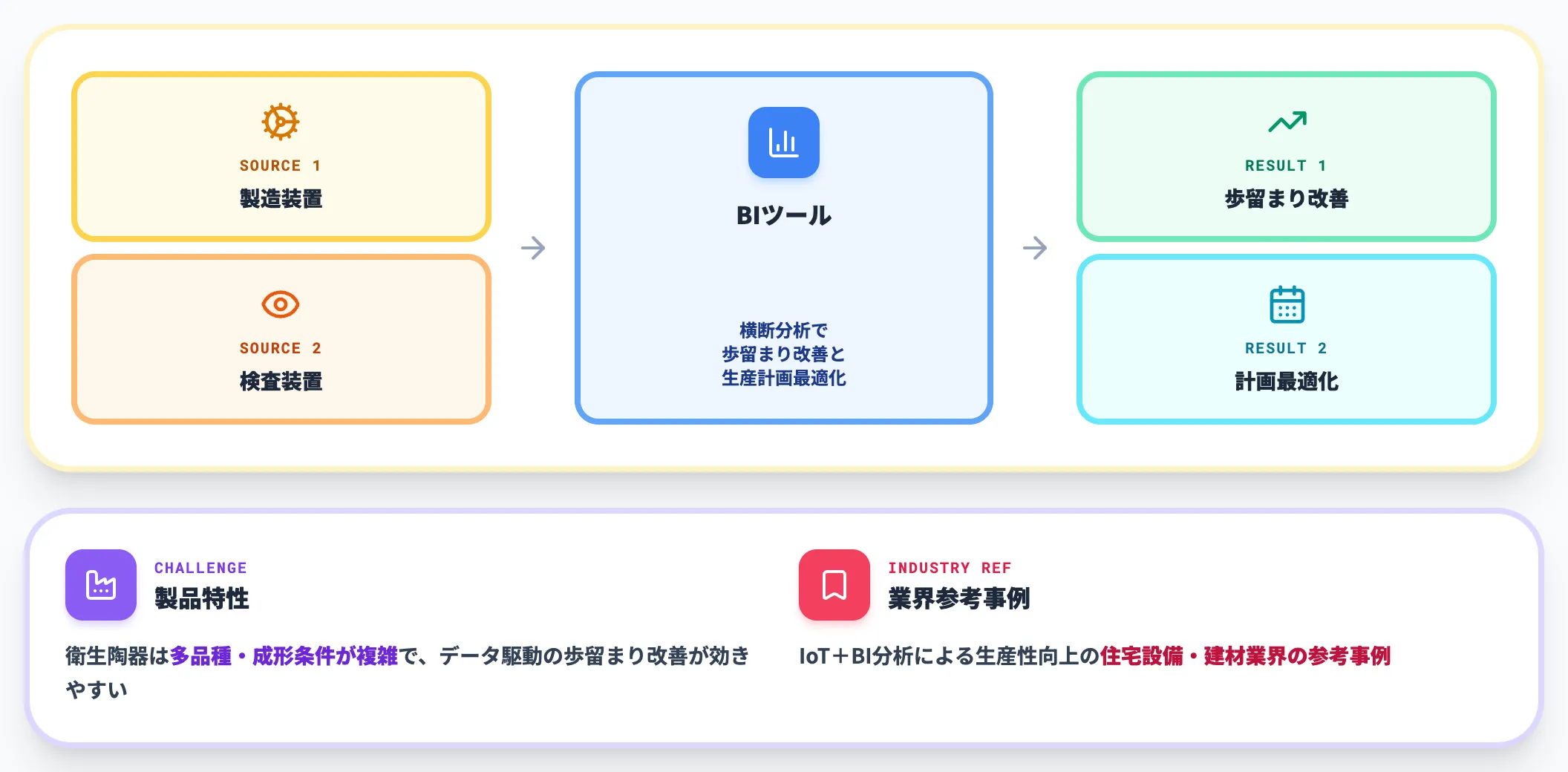 TOTO滋賀工場 IoTとロボット自動化で生産効率化