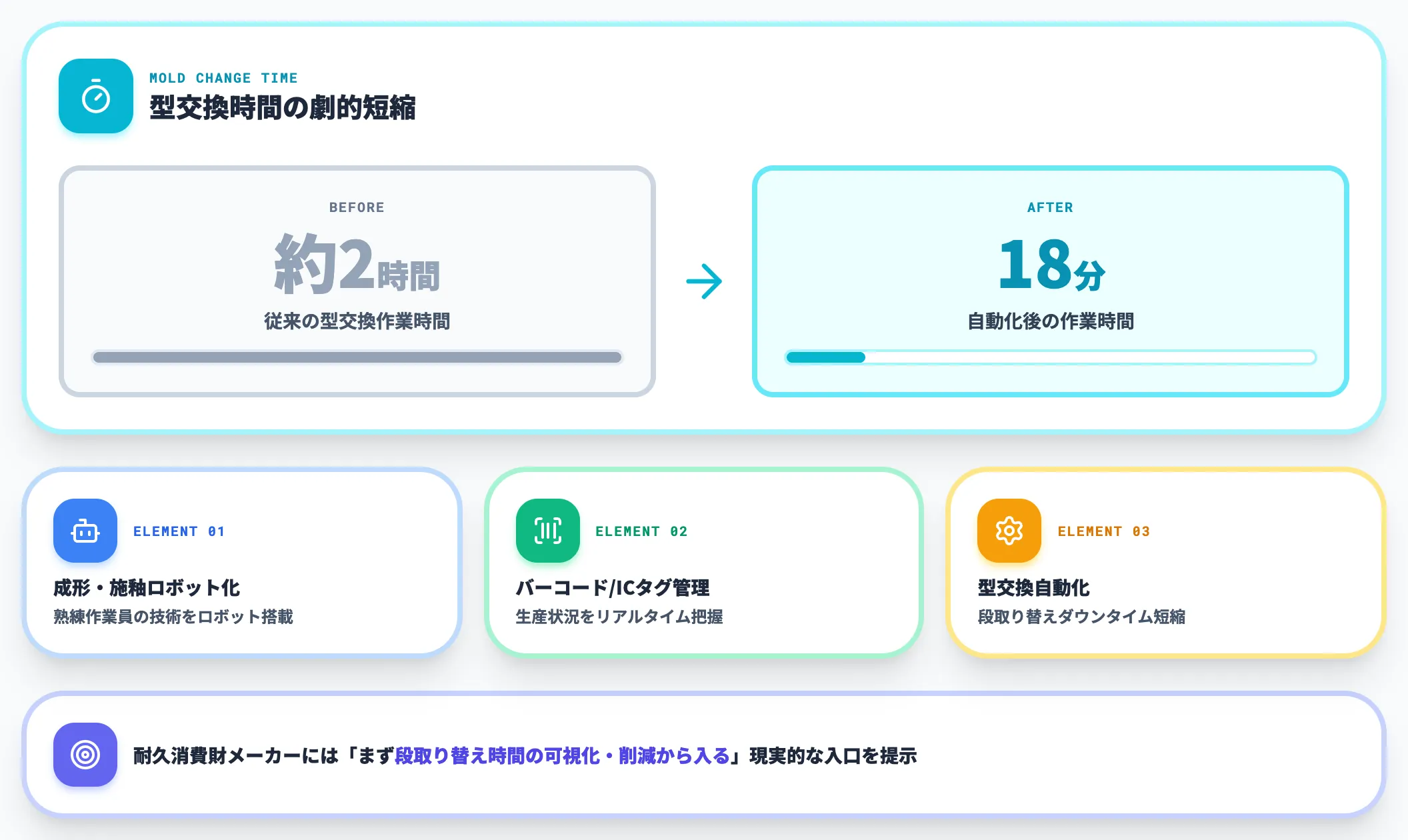 TOTO滋賀工場：ロボット化・バーコード管理・型交換自動化で生産効率化