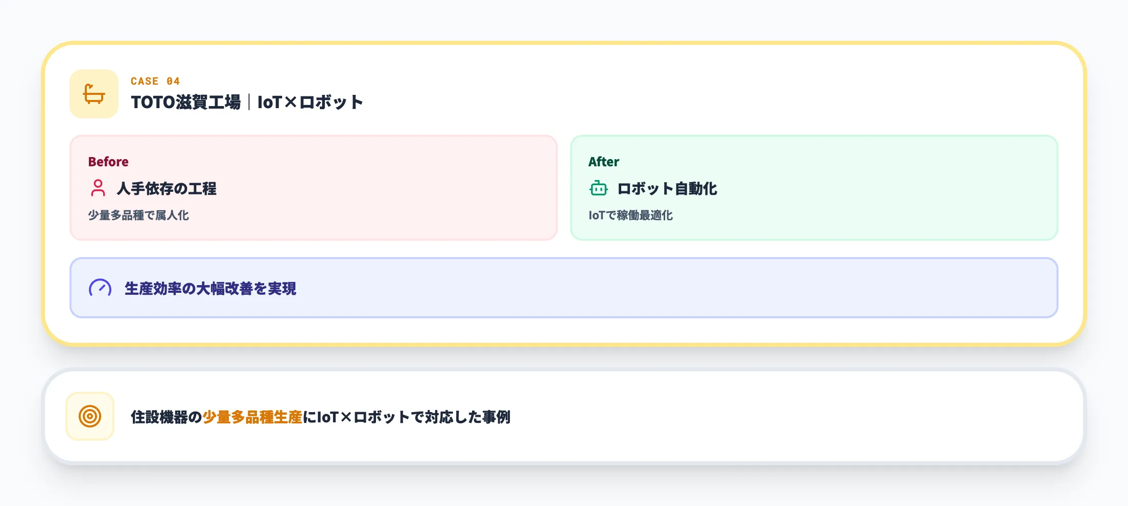 TOTO滋賀工場|IoTとロボット自動化で生産効率化
