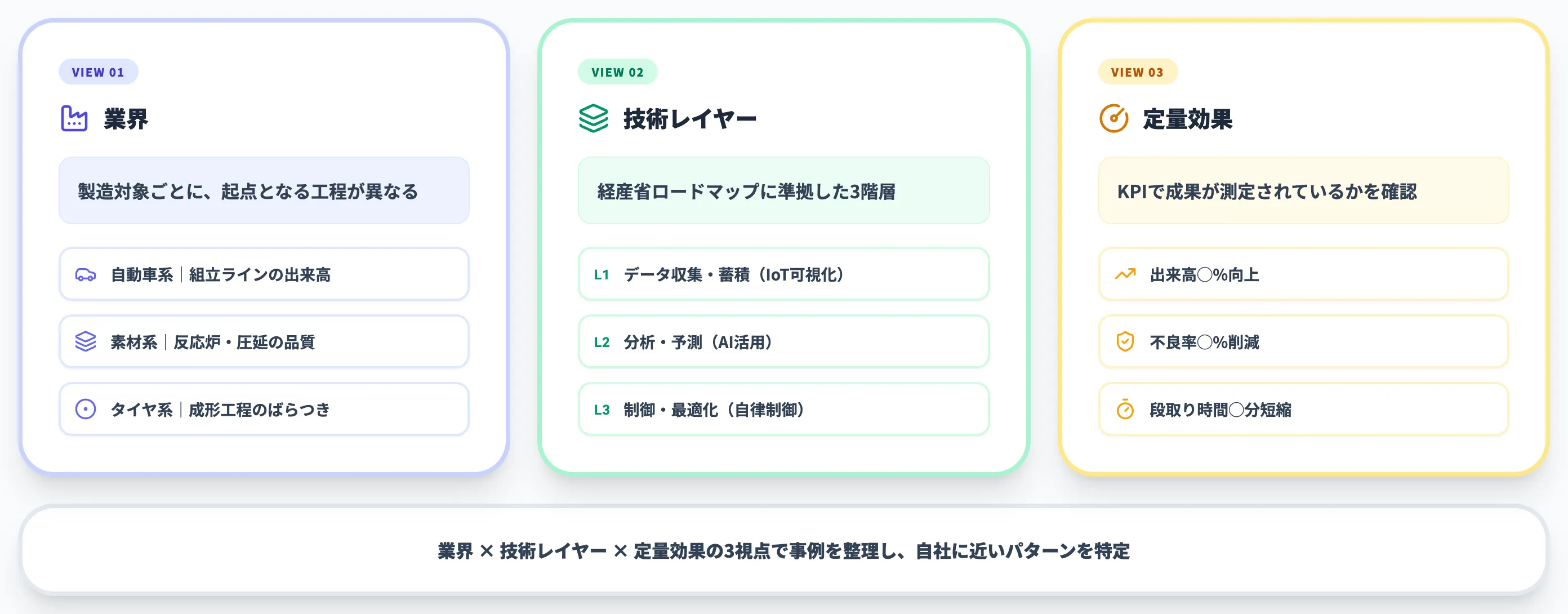 スマートファクトリーの導入事例を読み解く3つの視点
