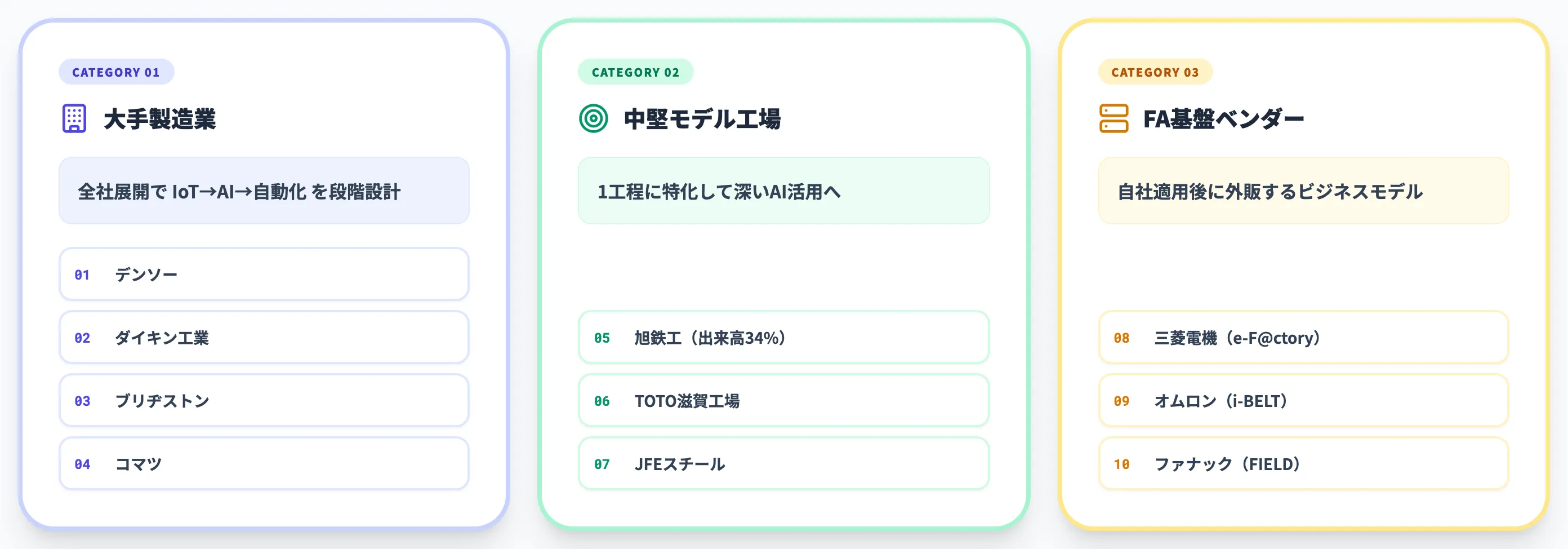 スマートファクトリーの導入事例10選