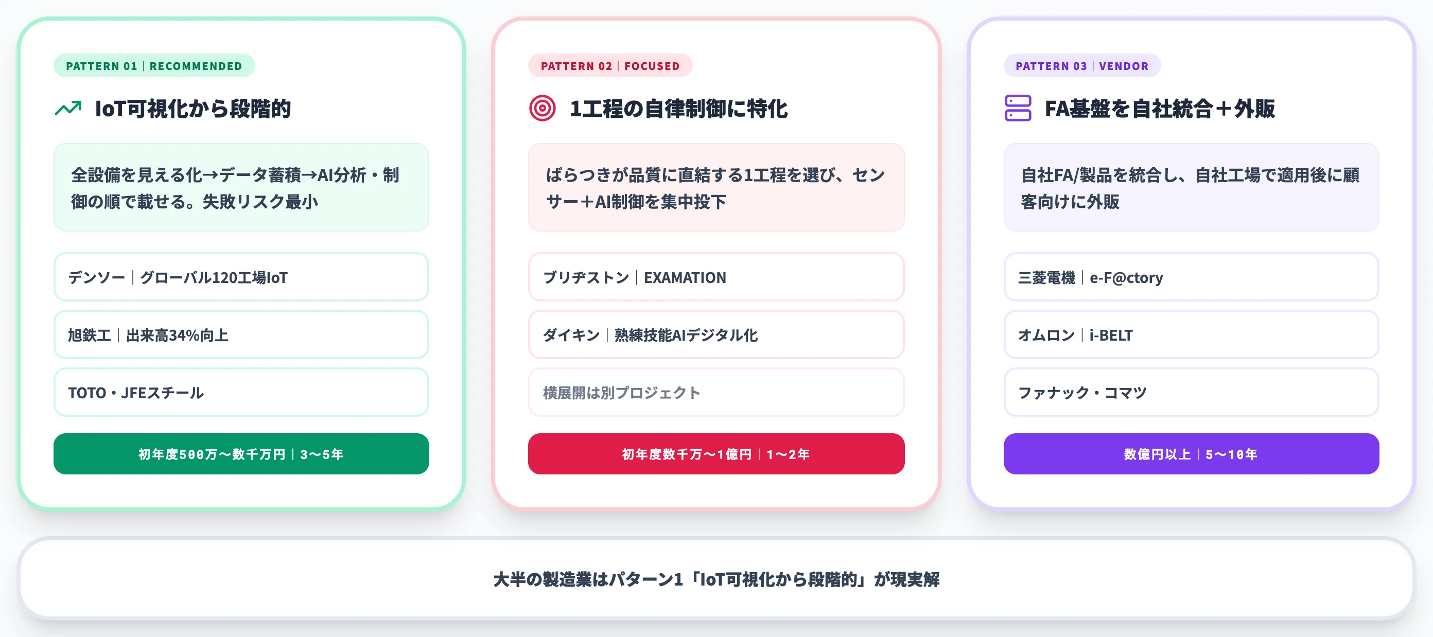 事例に共通する3つの成功パターン