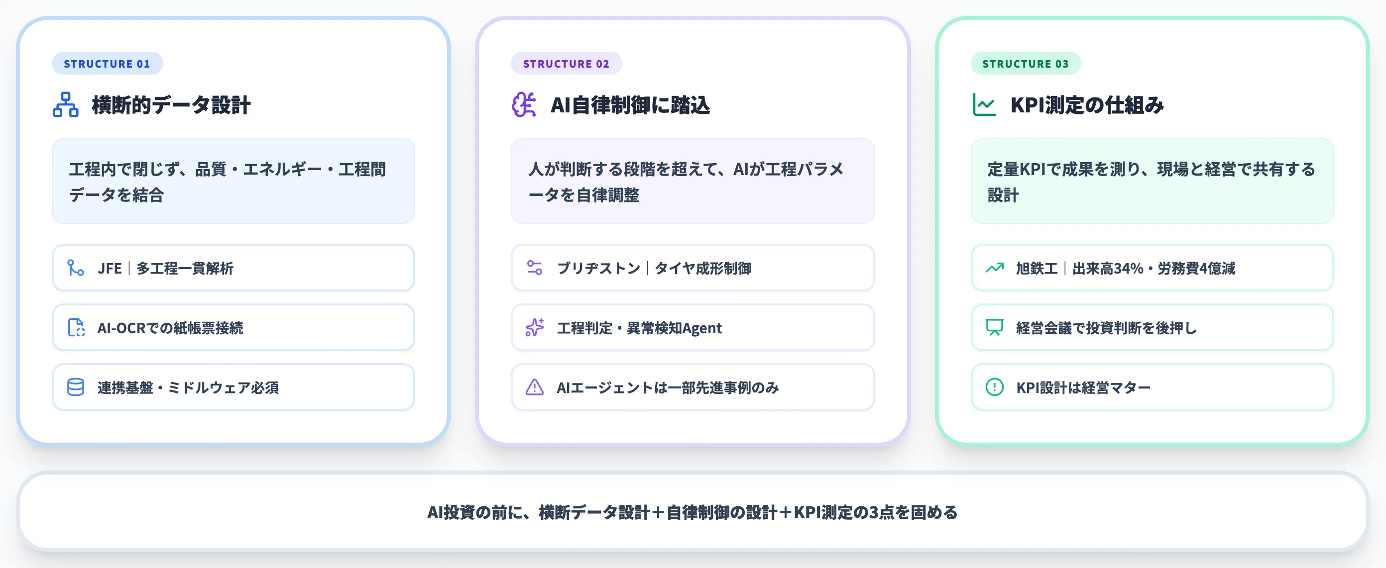 AI活用で差がついた事例の共通構造