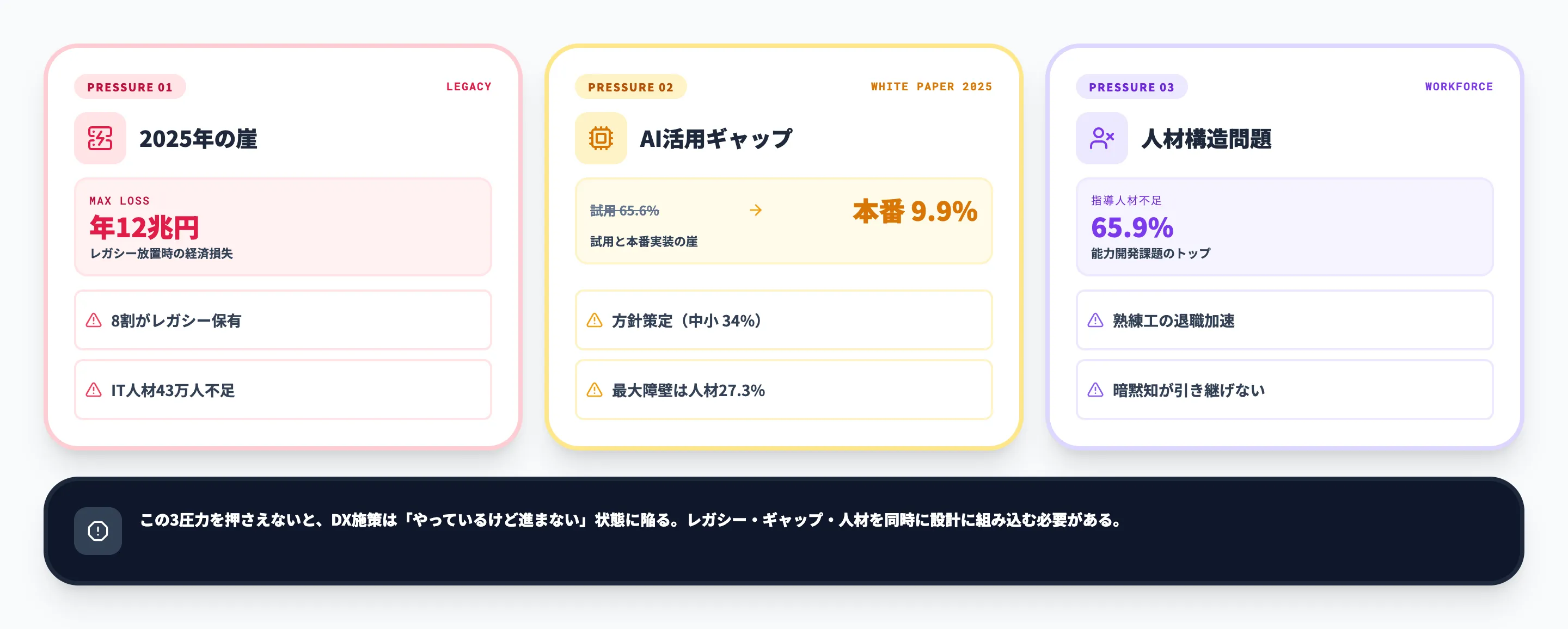 なぜ今製造業DXが急務なのか