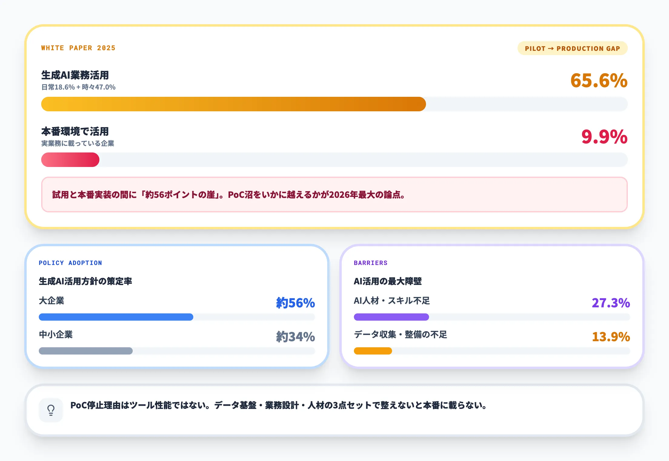 ものづくり白書2025が示すAI活用のギャップ