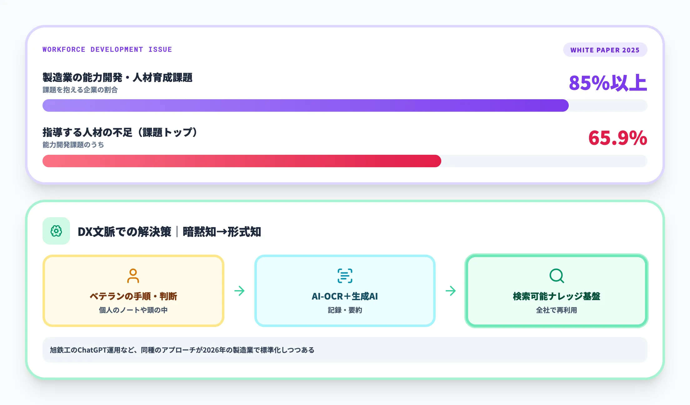 人材構造の問題