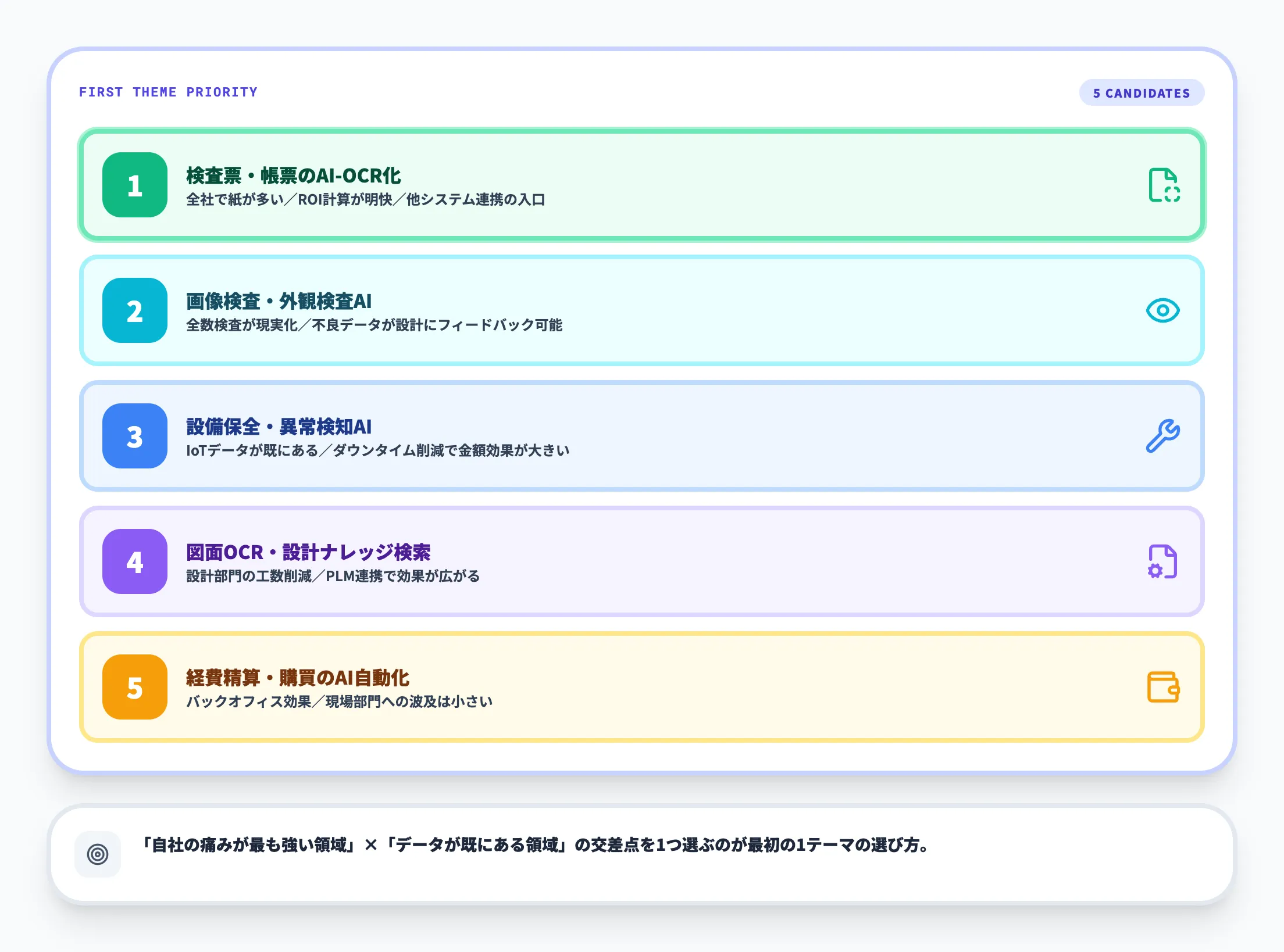 最初に着手すべきテーマの優先順位