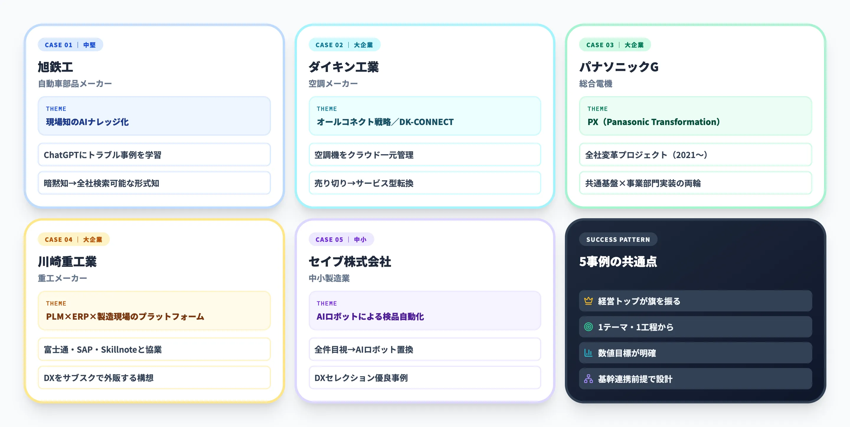 製造業DXの成功事例5選