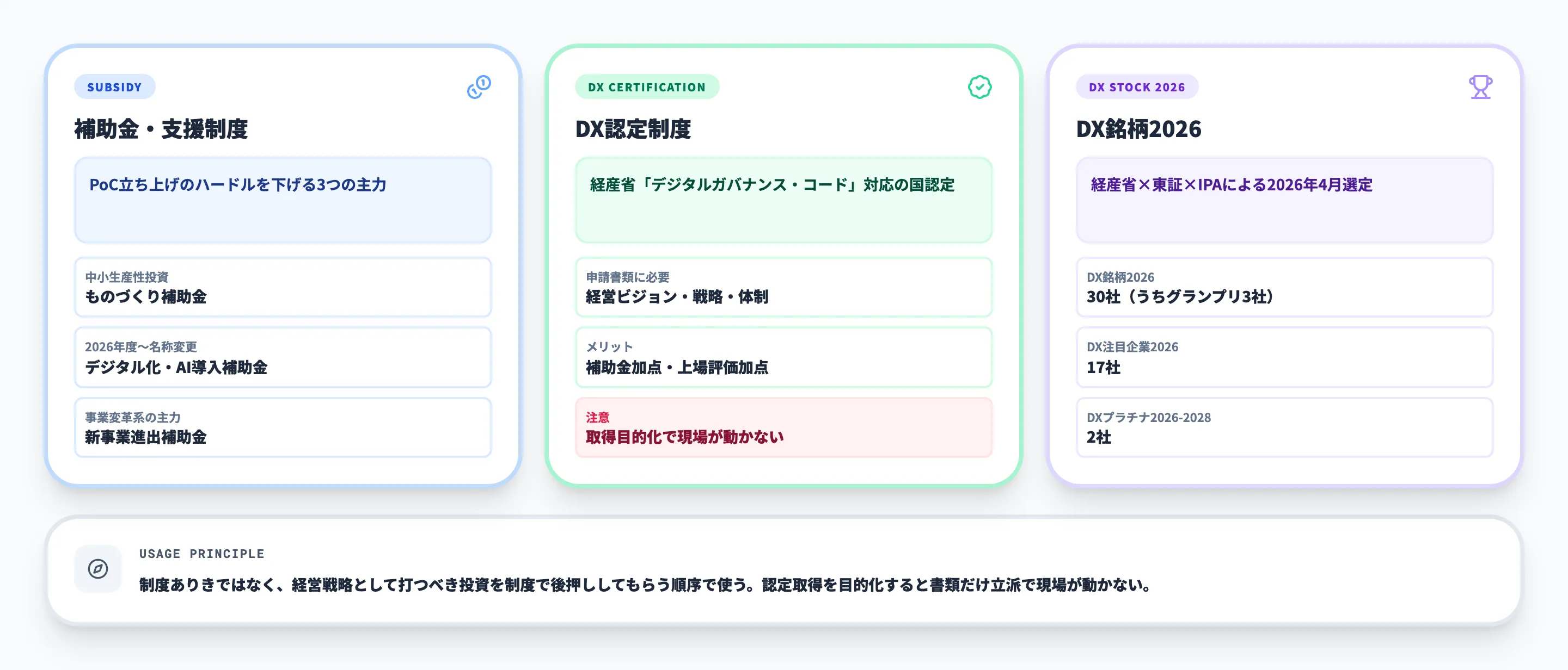費用感と使える制度
