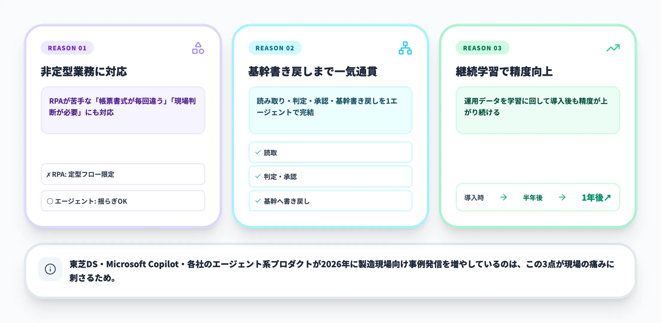 AIエージェントが製造業DXの中核候補になる理由