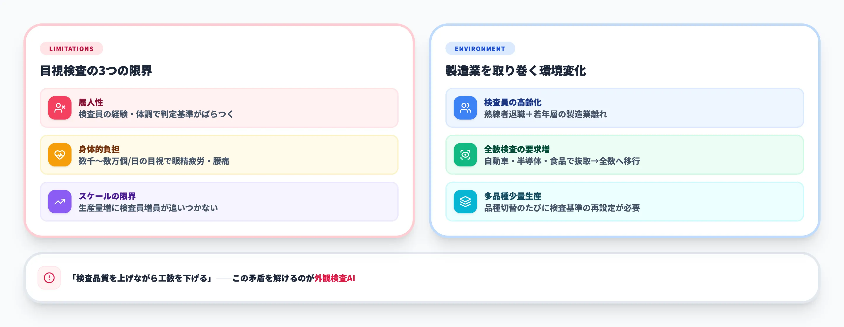 なぜ外観検査の自動化が求められるのか