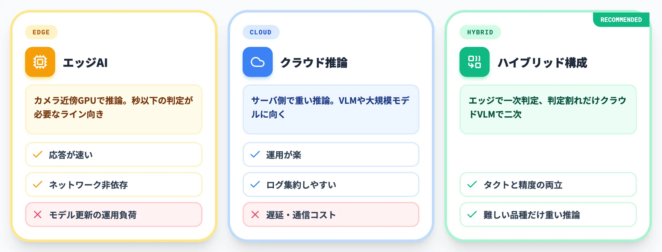 タクトタイムと処理速度