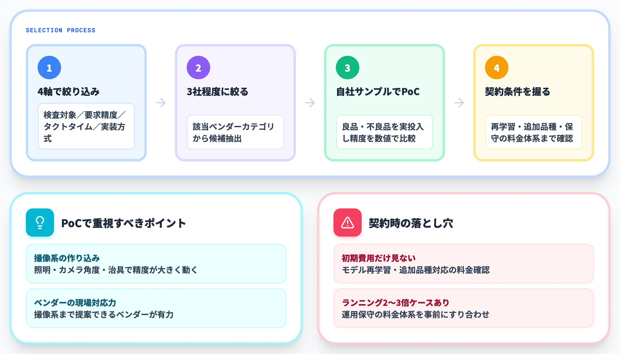 ツール選定の進め方