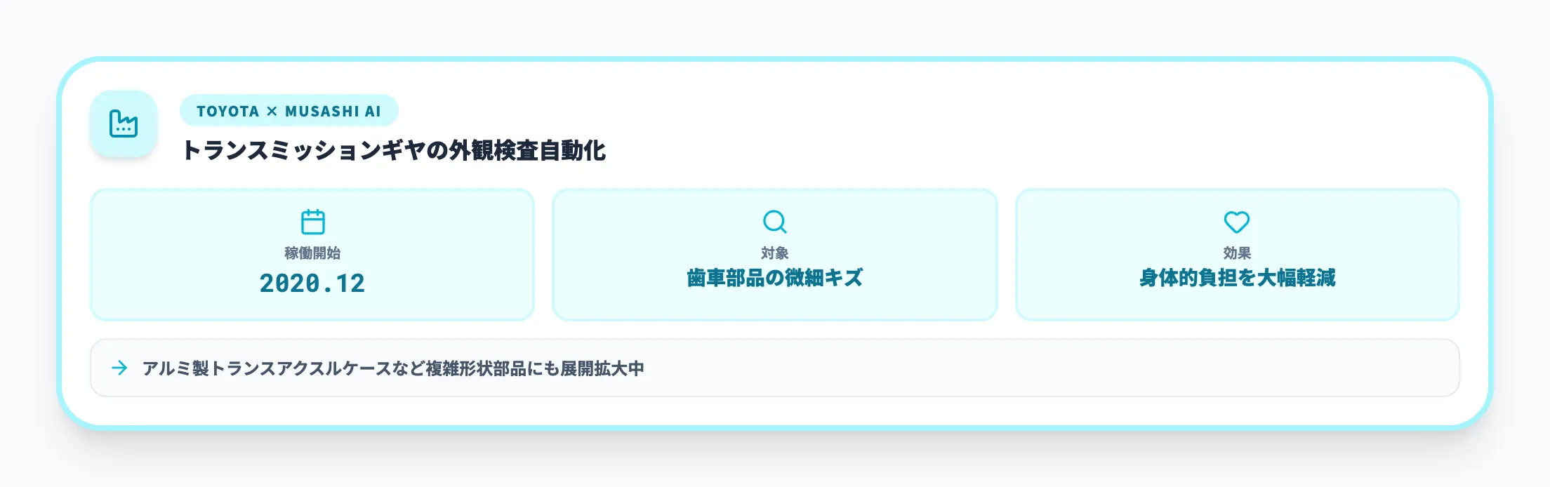 トヨタ自動車｜トランスミッションギヤの外観検査を自動化