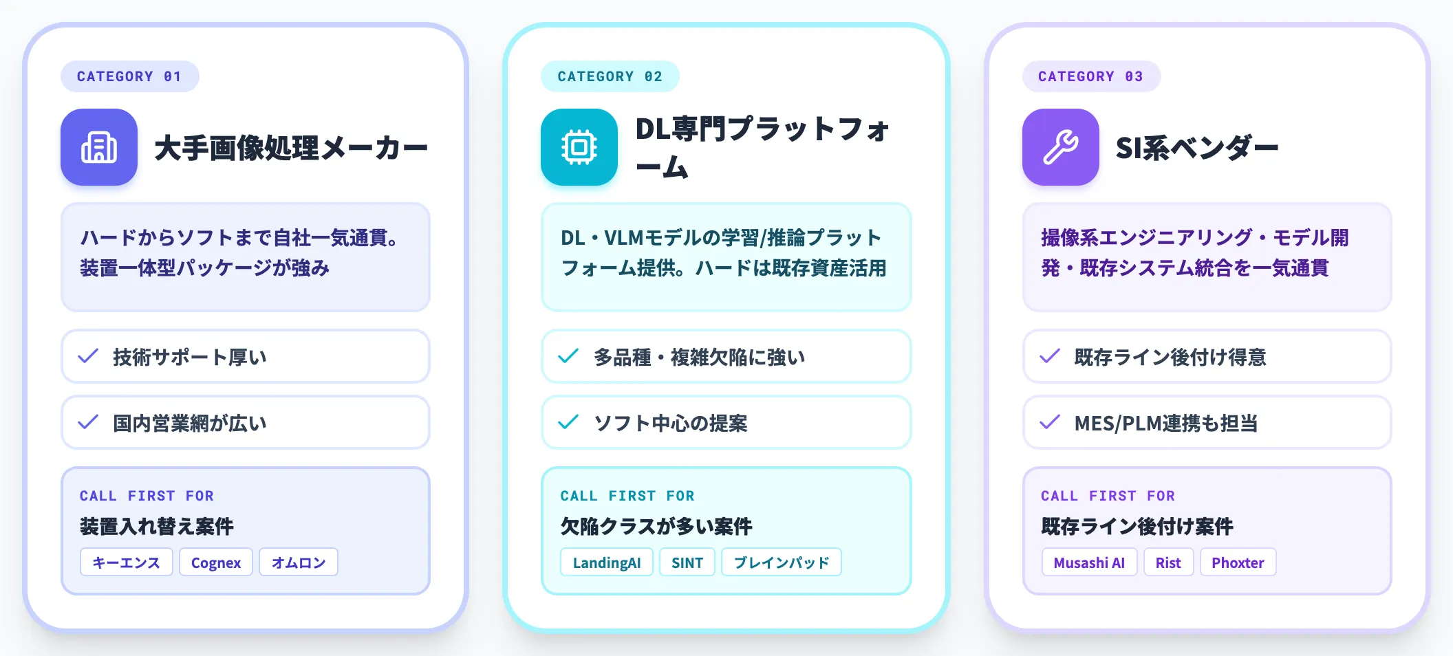ベンダーカテゴリ別の特徴と呼び分け