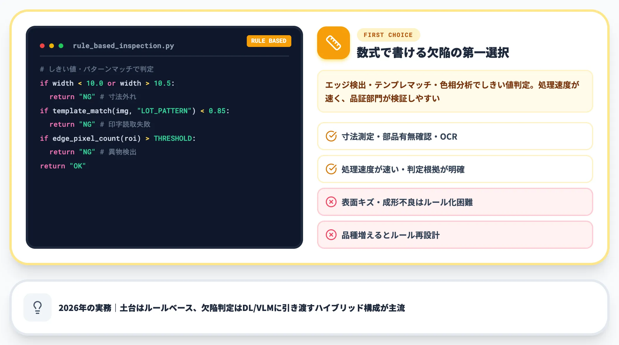 ルールベース画像処理|寸法・印字・単純異物に強い土台