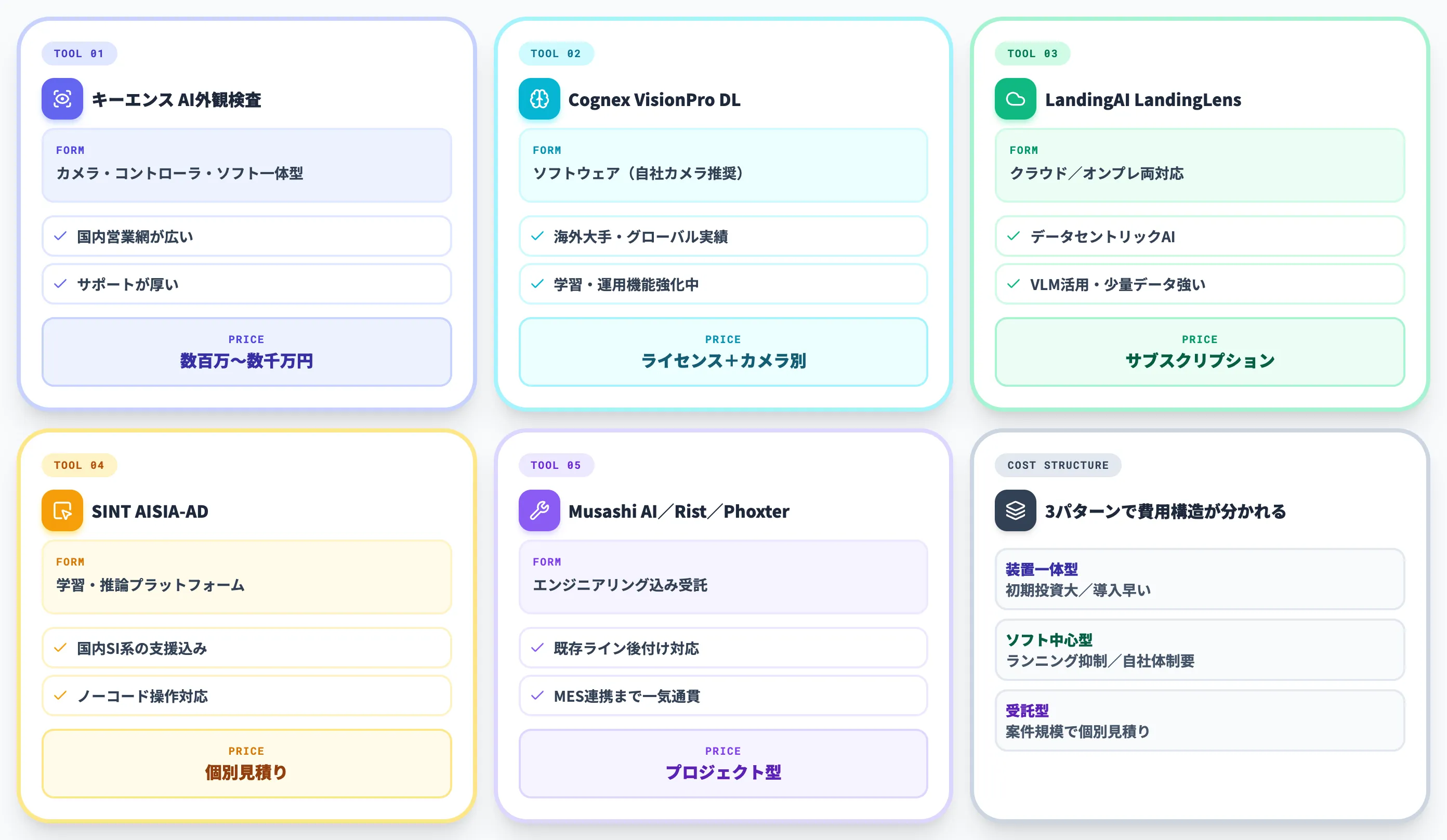 主要な外観検査AIツール・プラットフォームと費用感の概要
