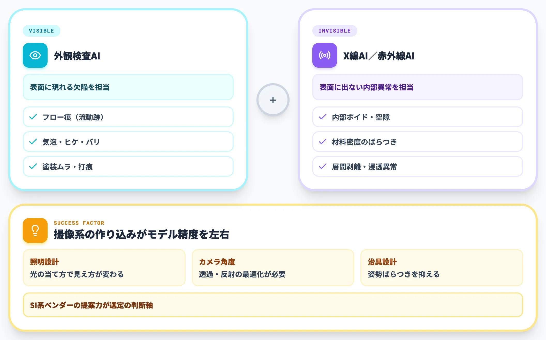 化学・樹脂・成形品|表面欠陥と内部異常の組み合わせ検査