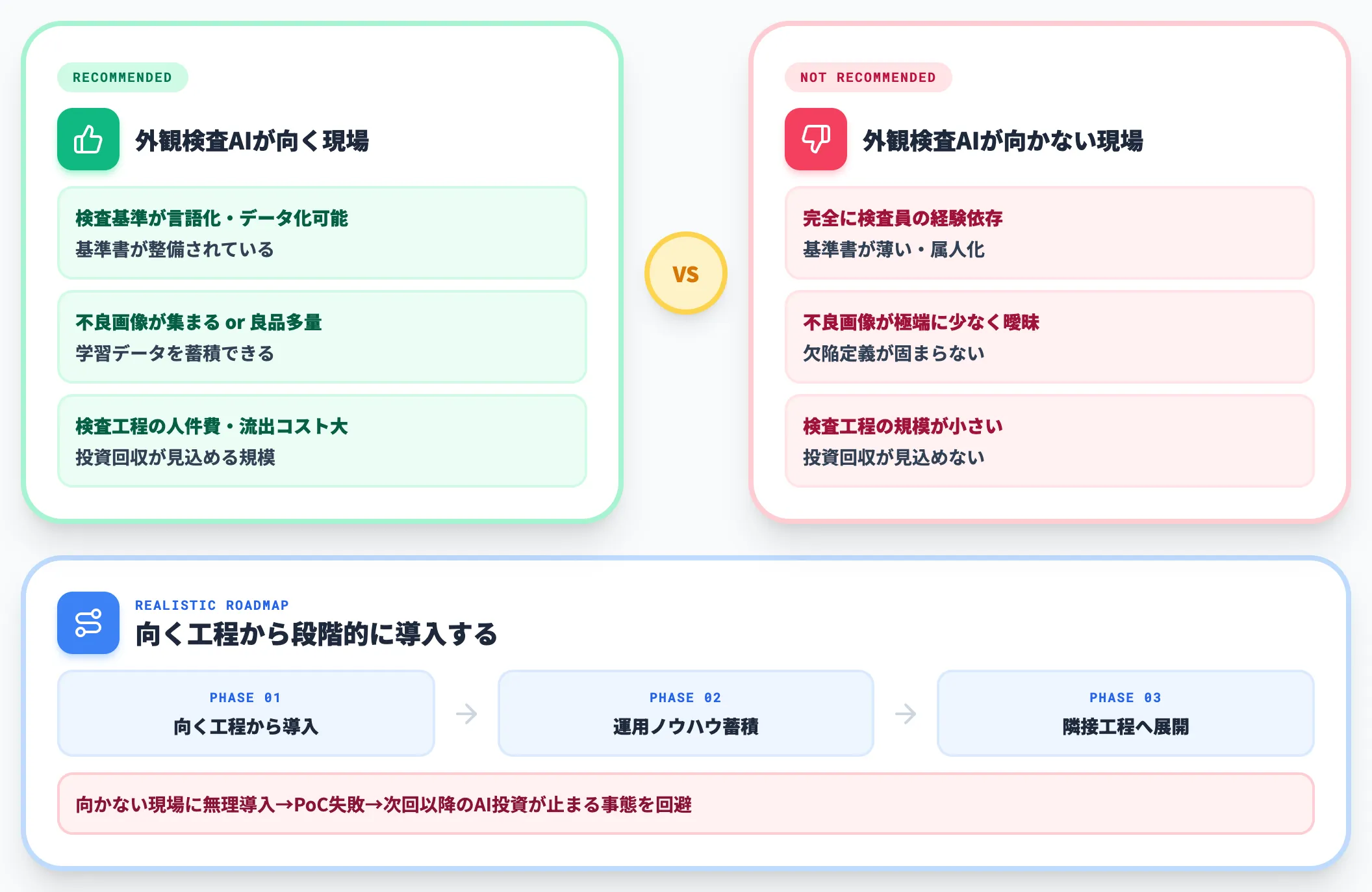 向き不向きの見極め