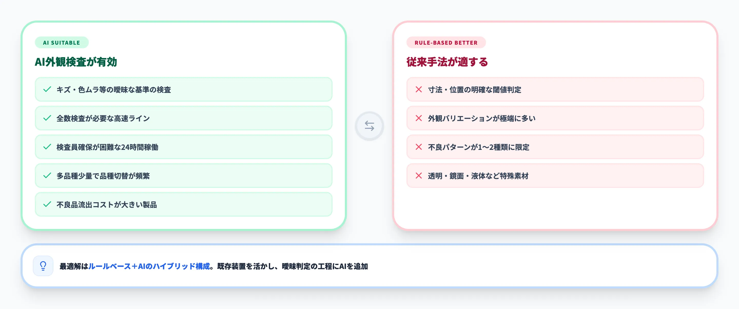 外観検査AIが向いている場面と向かない場面