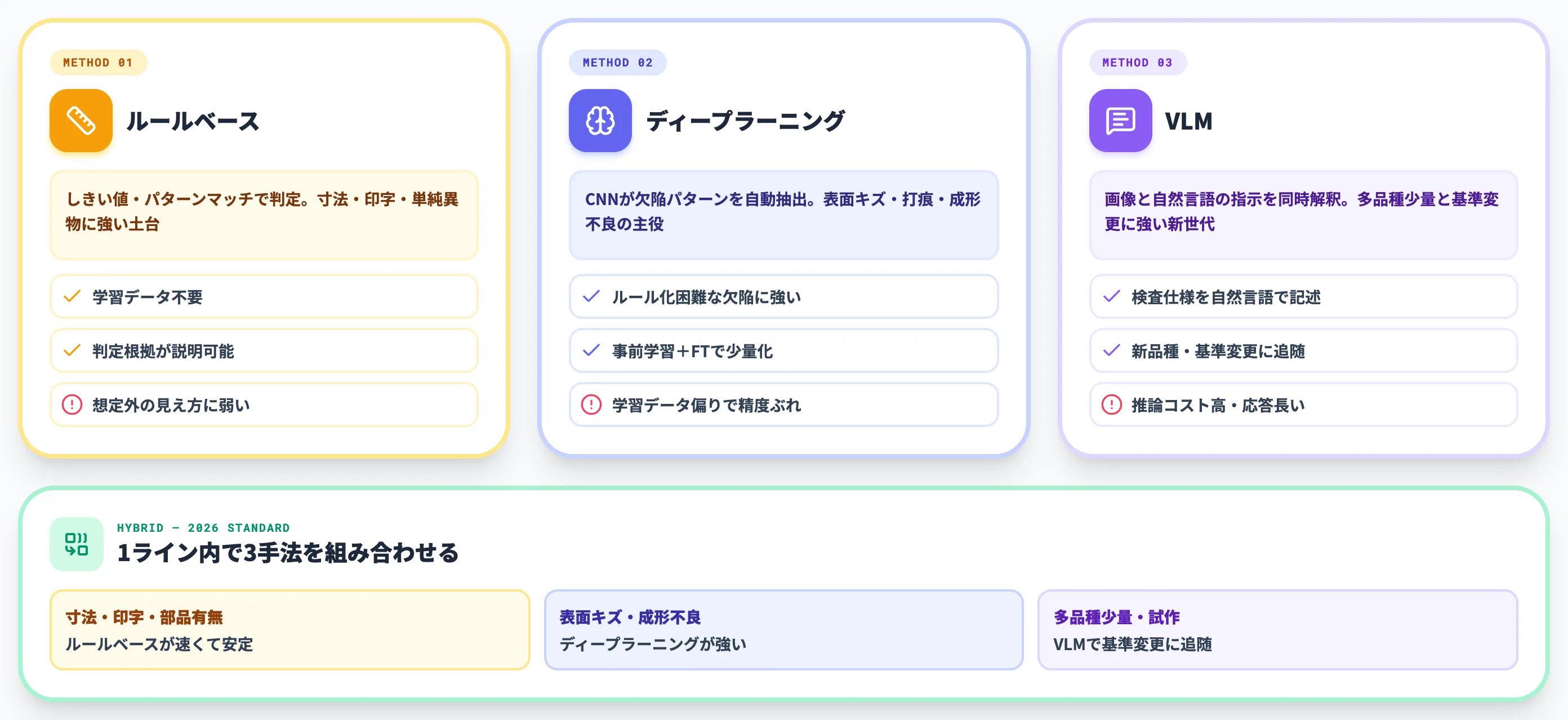 外観検査AIで進む3つの技術変化|ルールベース/ディープラーニング/VLM