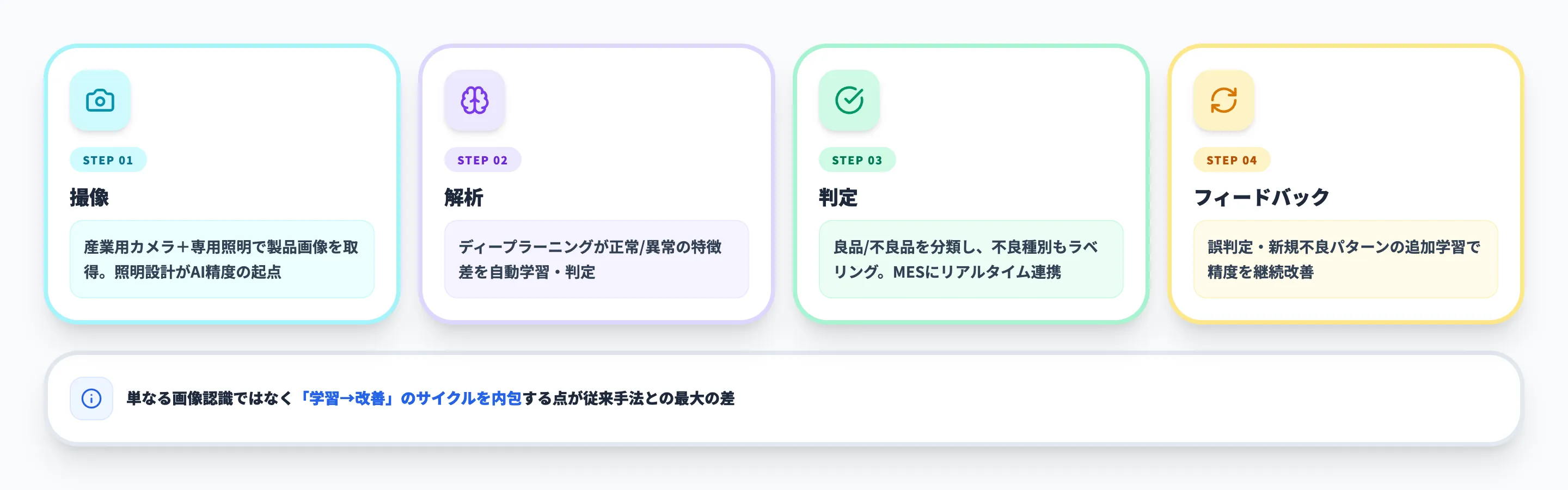 外観検査AIとは？定義と基本的な仕組み