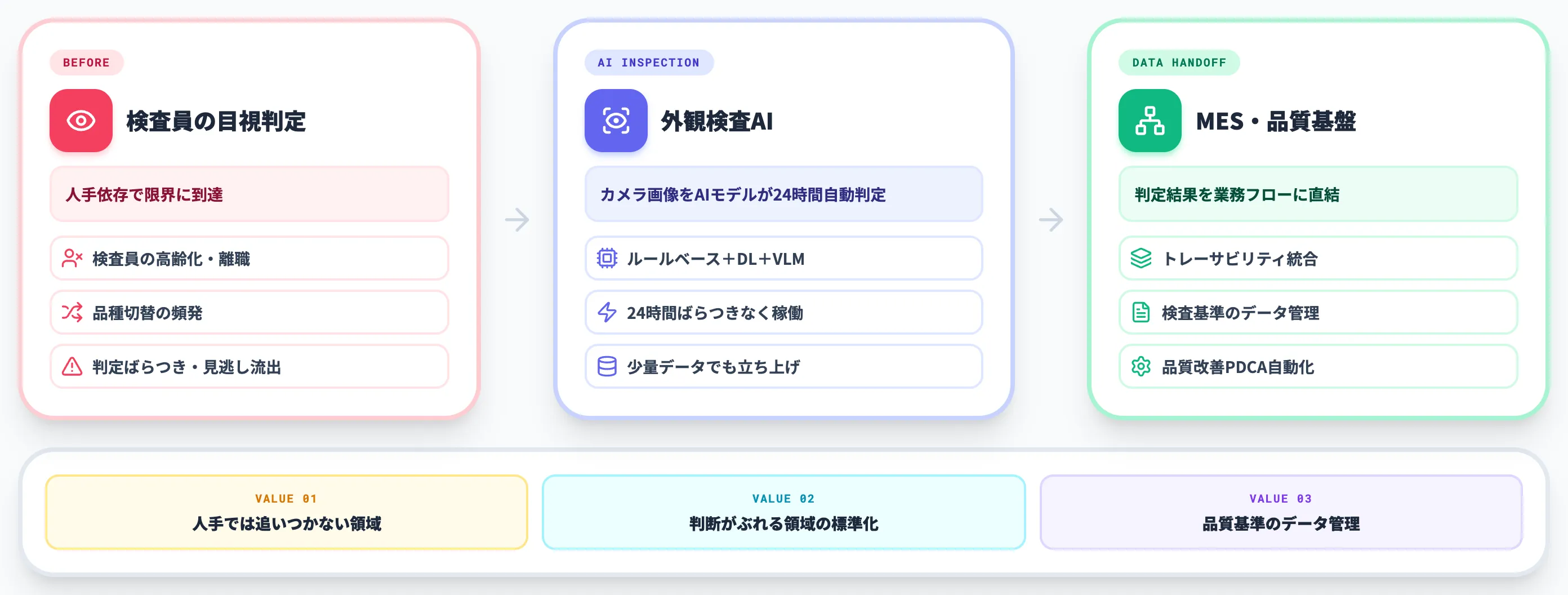 外観検査AIとは|製造現場の品質保証を変える基本能力