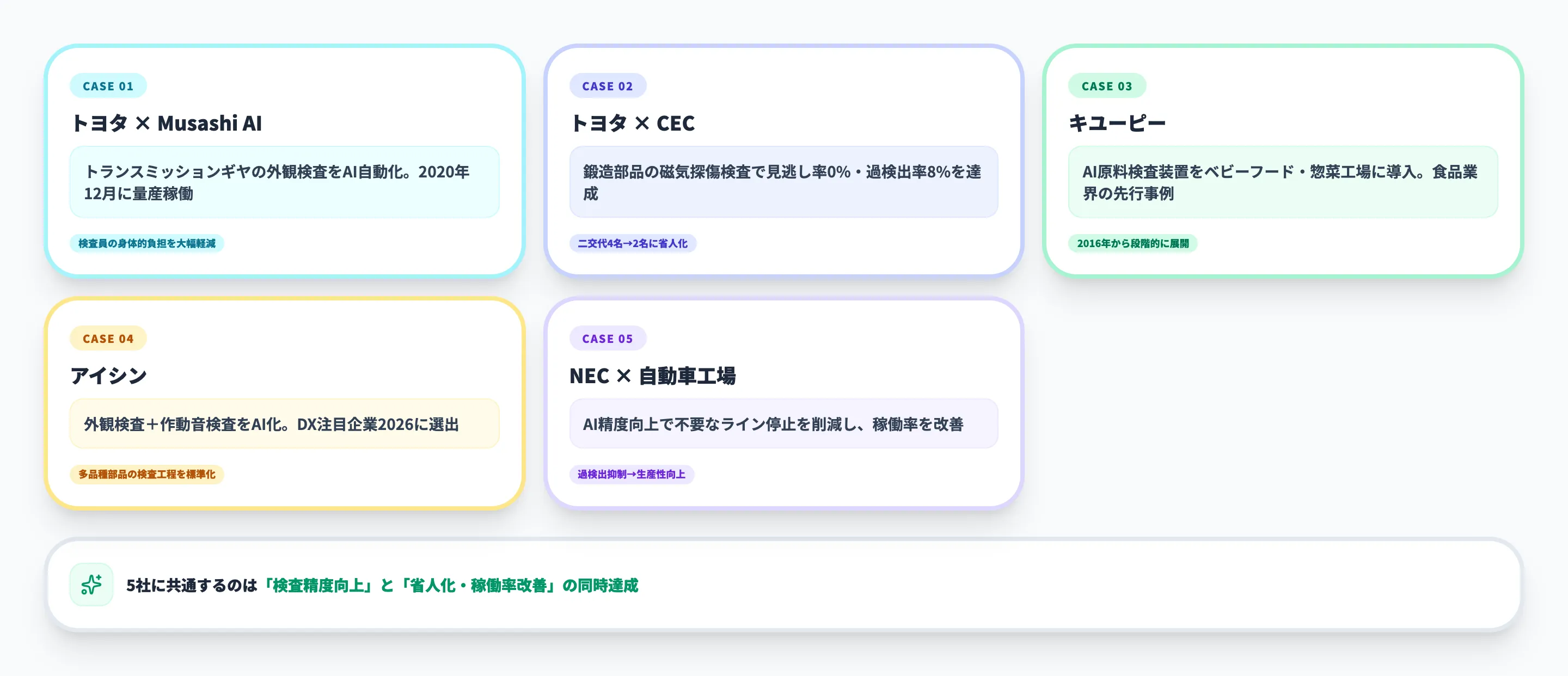 外観検査AIの導入事例5選