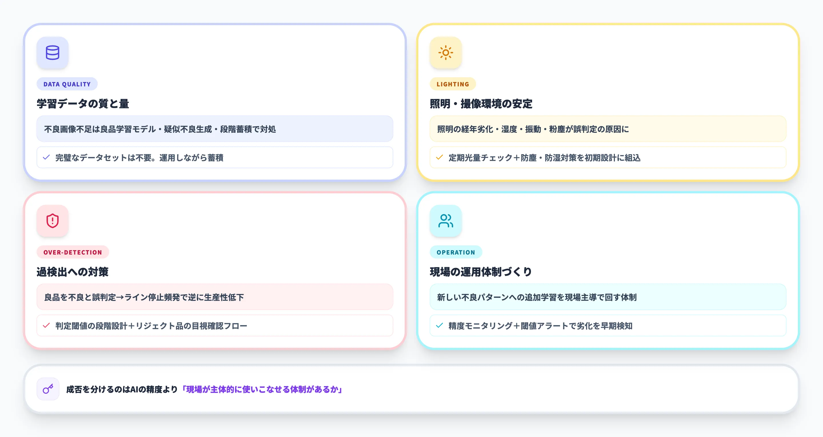 外観検査AI導入で失敗しないためのベストプラクティス