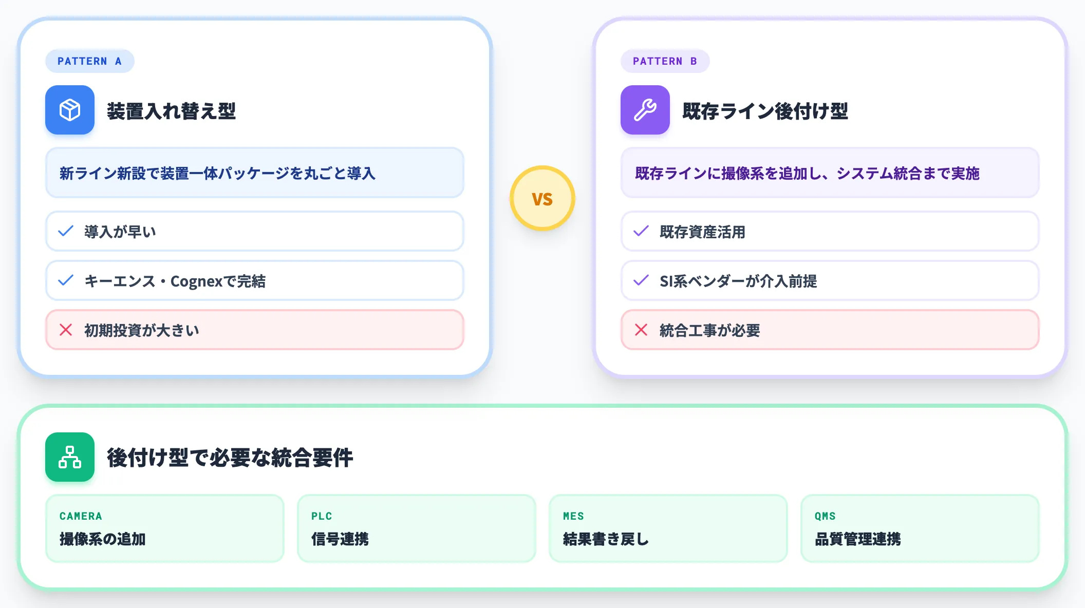 実装方式とインテグレーション要件