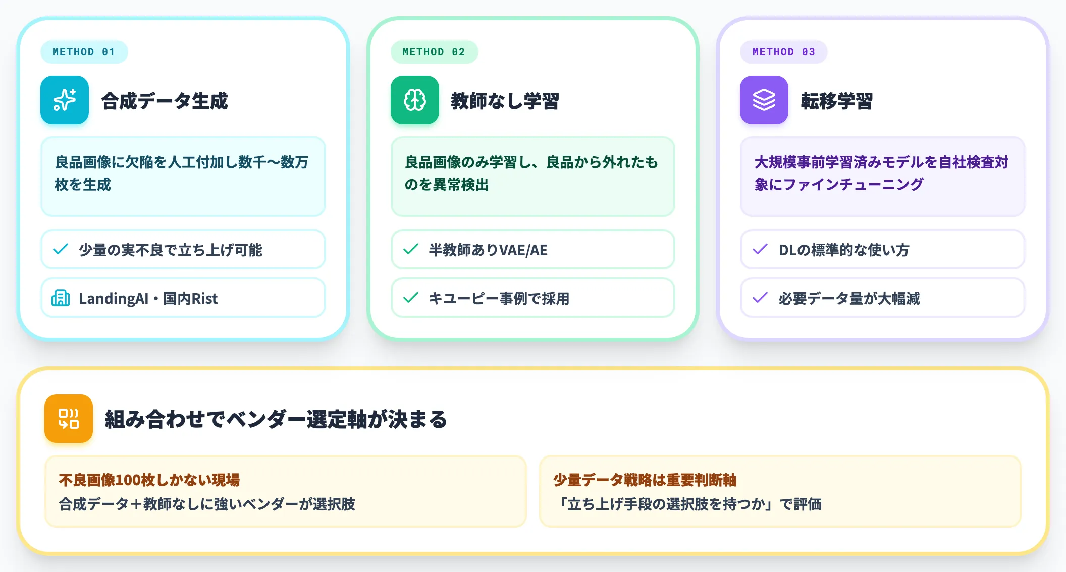 少量データ対策|合成データ・教師なし・転移学習の活用