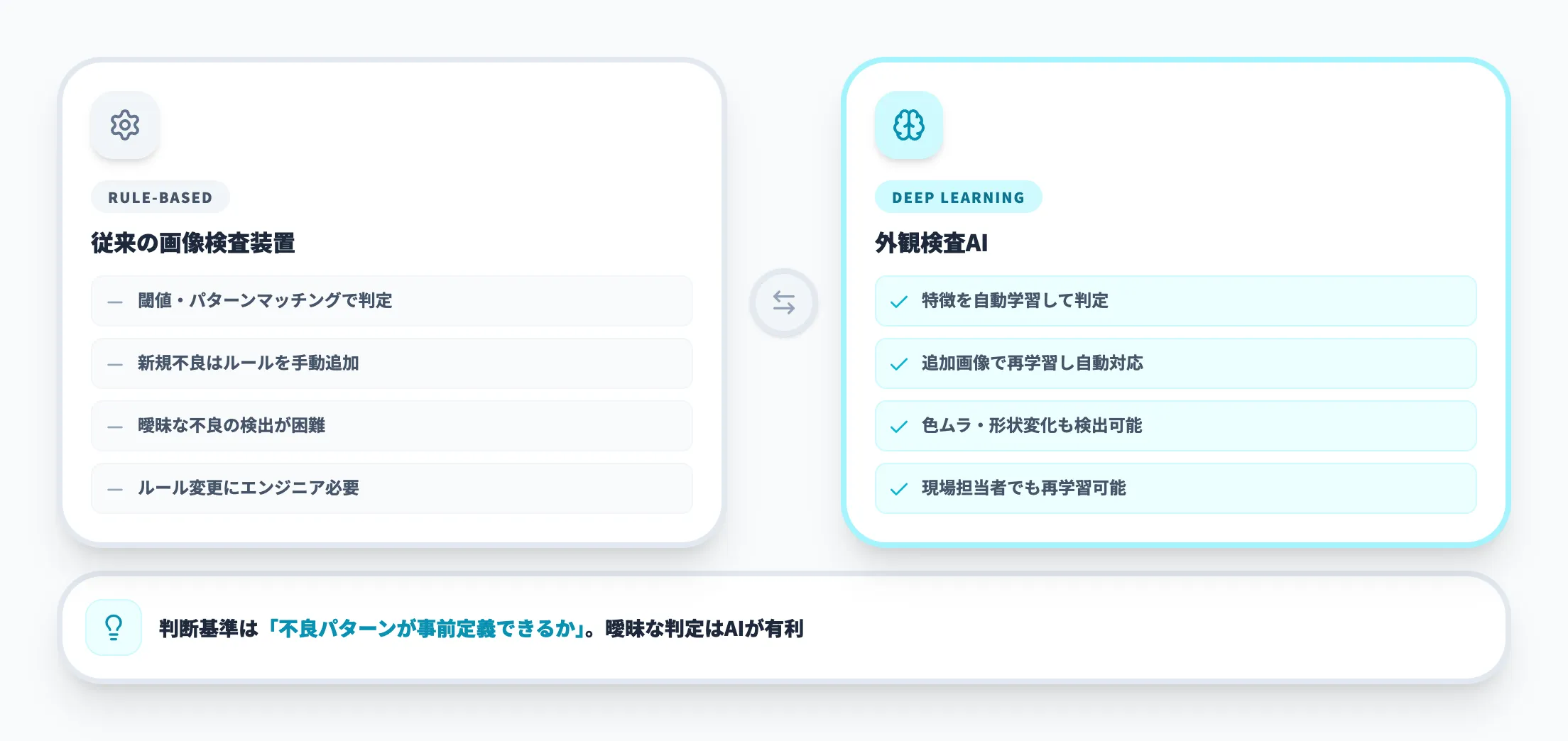 従来の画像検査装置との違い